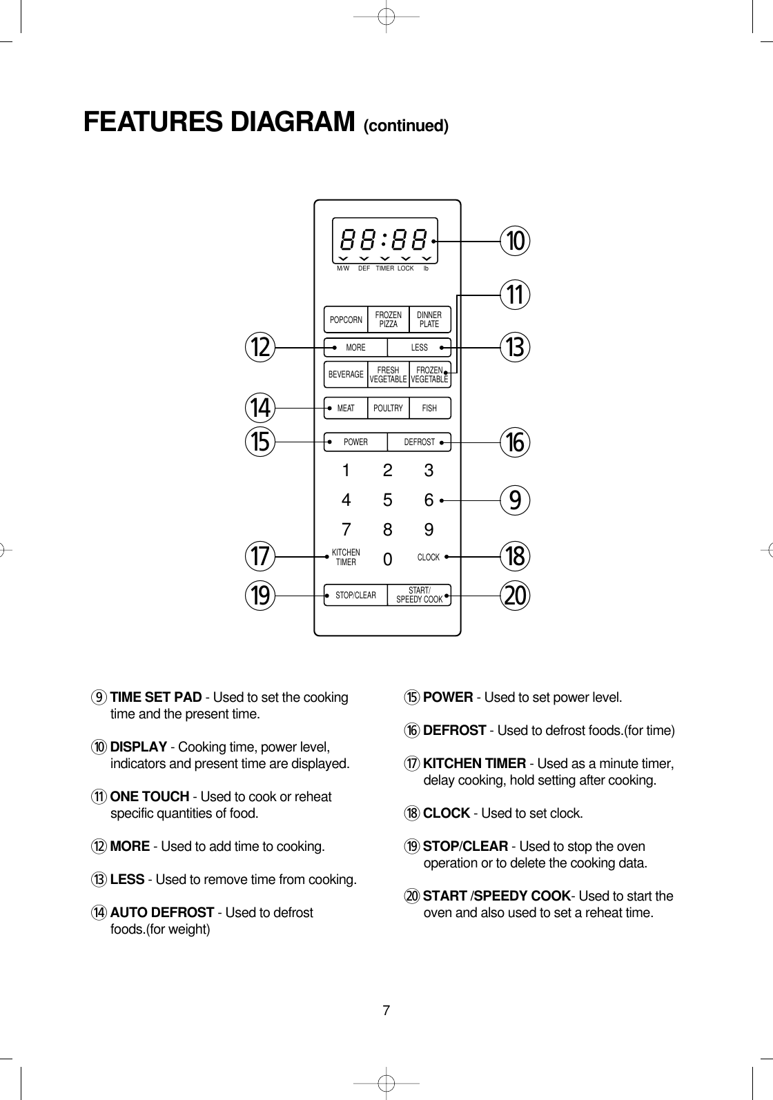 79TIME SET PAD - Used to set the cookingtime and the present time.0DISPLAY - Cooking time, power level,indicators and present time are displayed.qONE TOUCH - Used to cook or reheatspecific quantities of food.wMORE - Used to add time to cooking.eLESS - Used to remove time from cooking.rAUTO DEFROST - Used to defrostfoods.(for weight)tPOWER - Used to set power level.yDEFROST - Used to defrost foods.(for time)uKITCHEN TIMER - Used as a minute timer,delay cooking, hold setting after cooking.iCLOCK - Used to set clock.oSTOP/CLEAR - Used to stop the ovenoperation or to delete the cooking data.pSTART /SPEEDY COOK- Used to start theoven and also used to set a reheat time.FEATURES DIAGRAM (continued)M/WPOPCORN FROZENPIZZA DINNERPLATEDEF TIMER LOCK lbMORE LESSPOWER1234567890DEFROSTSTOP/CLEAR START/SPEEDY COOKBEVERAGE FRESHVEGETABLE FROZENVEGETABLEMEATKITCHENTIMER CLOCKPOULTRY FISH0qewrtuoy9ip