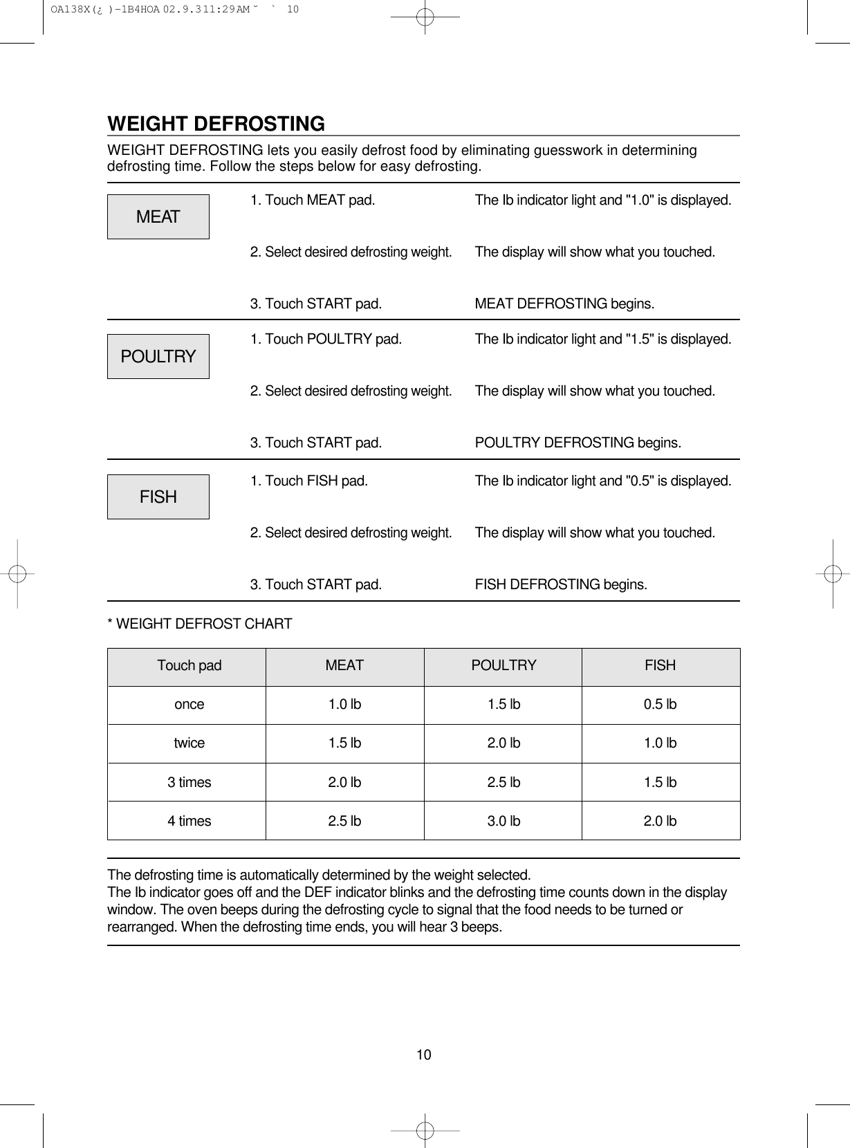 10WEIGHT DEFROSTINGWEIGHT DEFROSTING lets you easily defrost food by eliminating guesswork in determiningdefrosting time. Follow the steps below for easy defrosting.1. Touch MEAT pad.2. Select desired defrosting weight.3. Touch START pad.The Ib indicator light and &quot;1.0&quot; is displayed.The display will show what you touched.MEAT DEFROSTING begins.The defrosting time is automatically determined by the weight selected.The Ib indicator goes off and the DEF indicator blinks and the defrosting time counts down in the displaywindow. The oven beeps during the defrosting cycle to signal that the food needs to be turned orrearranged. When the defrosting time ends, you will hear 3 beeps.MEAT1. Touch POULTRY pad.2. Select desired defrosting weight.3. Touch START pad.The Ib indicator light and &quot;1.5&quot; is displayed.The display will show what you touched.POULTRY DEFROSTING begins.POULTRY1. Touch FISH pad.2. Select desired defrosting weight.3. Touch START pad.Touch pad MEAT POULTRY FISHonce 1.0 lb 1.5 lb 0.5 lbtwice 1.5 lb 2.0 lb 1.0 lb3 times 2.0 lb 2.5 lb 1.5 lb4 times 2.5 lb 3.0 lb 2.0 lb* WEIGHT DEFROST CHARTThe Ib indicator light and &quot;0.5&quot; is displayed.The display will show what you touched.FISH DEFROSTING begins.FISH OA138X(¿ )-1B4HOA  02.9.3 11:29 AM  ˘`10