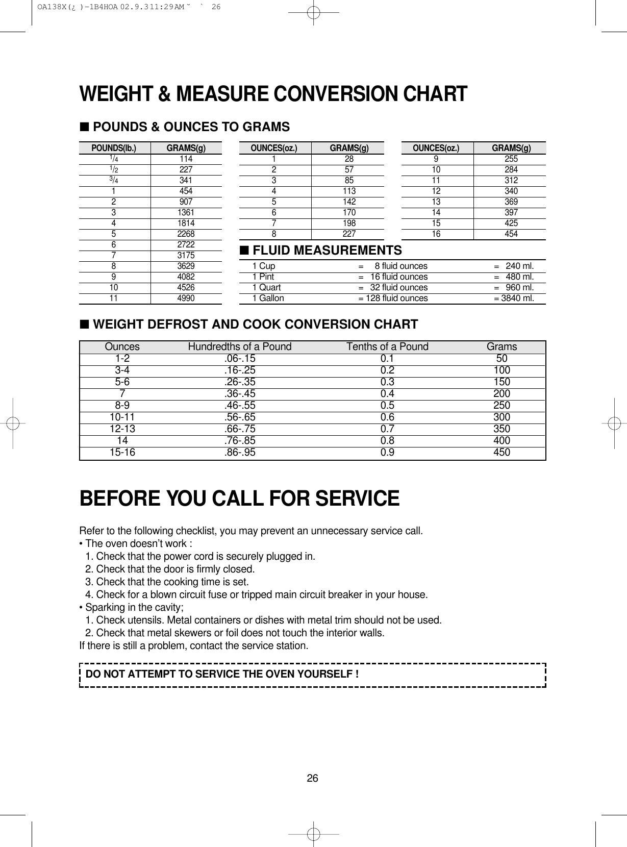 26■FLUID MEASUREMENTSBEFORE YOU CALL FOR SERVICEWEIGHT &amp; MEASURE CONVERSION CHARTRefer to the following checklist, you may prevent an unnecessary service call.• The oven doesn’t work :1. Check that the power cord is securely plugged in.2. Check that the door is firmly closed.3. Check that the cooking time is set.4. Check for a blown circuit fuse or tripped main circuit breaker in your house.• Sparking in the cavity;1. Check utensils. Metal containers or dishes with metal trim should not be used.2. Check that metal skewers or foil does not touch the interior walls.If there is still a problem, contact the service station.DO NOT ATTEMPT TO SERVICE THE OVEN YOURSELF !Ounces Hundredths of a Pound Tenths of a Pound Grams1-2 .06-.15 0.1 503-4 .16-.25 0.2 1005-6 .26-.35 0.3 1507 .36-.45 0.4 2008-9 .46-.55 0.5 25010-11 .56-.65 0.6 30012-13 .66-.75 0.7 35014 .76-.85 0.8 40015-16 .86-.95 0.9 450■WEIGHT DEFROST AND COOK CONVERSION CHARTPOUNDS(lb.)GRAMS(g)1/41141/22273/43411 4542 9073 13614 18145 22686 27227 31758 36299 408210 452611 4990■POUNDS &amp; OUNCES TO GRAMSOUNCES(oz.)GRAMS(g)1282573854 1135 1426 1707 1988 227OUNCES(oz.)GRAMS(g)9 25510 28411 31212 34013 36914 39715 42516 4541 Cup =     8 fluid ounces =   240 ml.1 Pint =   16 fluid ounces =   480 ml.1 Quart =   32 fluid ounces =   960 ml.1 Gallon = 128 fluid ounces = 3840 ml. OA138X(¿ )-1B4HOA  02.9.3 11:29 AM  ˘`26