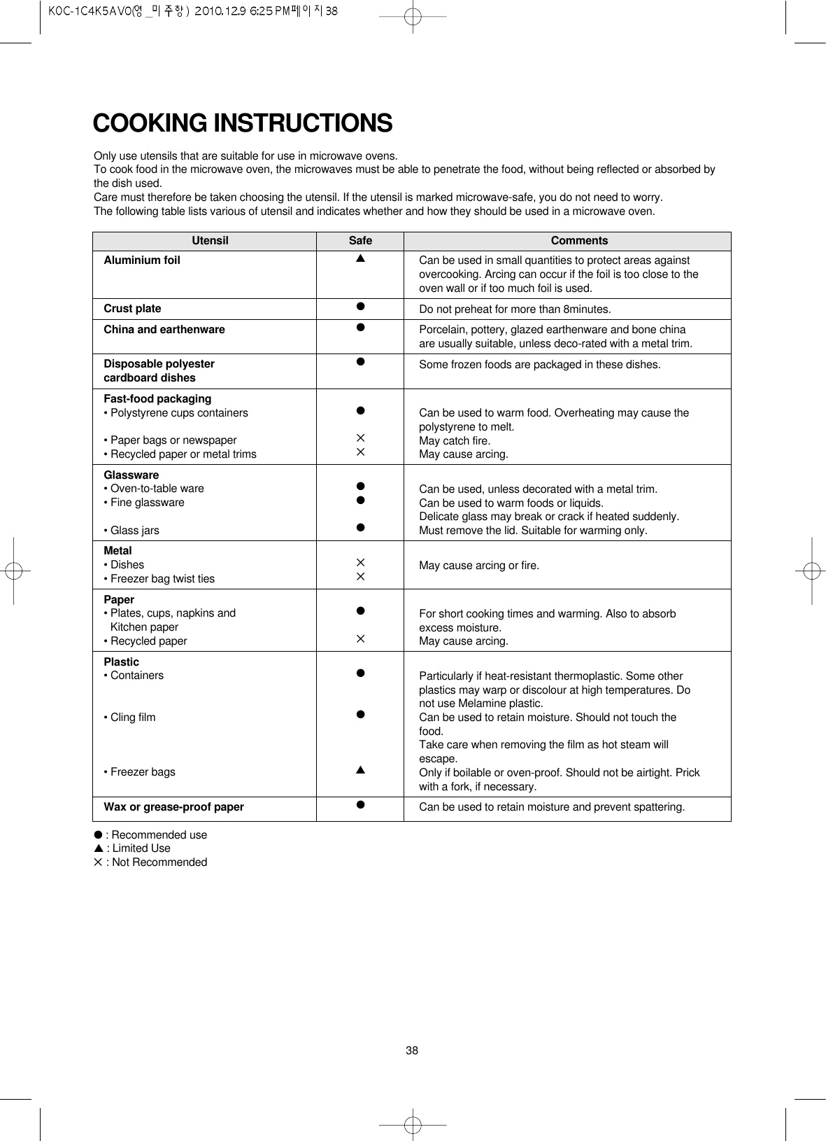 38COOKING INSTRUCTIONSOnly use utensils that are suitable for use in microwave ovens.To cook food in the microwave oven, the microwaves must be able to penetrate the food, without being reflected or absorbed bythe dish used. Care must therefore be taken choosing the utensil. If the utensil is marked microwave-safe, you do not need to worry. The following table lists various of utensil and indicates whether and how they should be used in a microwave oven.●: Recommended use▲ : Limited Use✕: Not Recommended Aluminium foilCrust plateChina and earthenwareDisposable polyester cardboard dishesFast-food packaging• Polystyrene cups containers• Paper bags or newspaper• Recycled paper or metal trimsGlassware• Oven-to-table ware• Fine glassware• Glass jarsMetal• Dishes• Freezer bag twist tiesPaper• Plates, cups, napkins andKitchen paper• Recycled paperPlastic• Containers• Cling film• Freezer bagsWax or grease-proof paperUtensil Safe CommentsCan be used in small quantities to protect areas againstovercooking. Arcing can occur if the foil is too close to theoven wall or if too much foil is used.Do not preheat for more than 8minutes.Porcelain, pottery, glazed earthenware and bone chinaare usually suitable, unless deco-rated with a metal trim.Some frozen foods are packaged in these dishes.Can be used to warm food. Overheating may cause thepolystyrene to melt.May catch fire.May cause arcing.Can be used, unless decorated with a metal trim.Can be used to warm foods or liquids. Delicate glass may break or crack if heated suddenly.Must remove the lid. Suitable for warming only.May cause arcing or fire.For short cooking times and warming. Also to absorbexcess moisture.May cause arcing.Particularly if heat-resistant thermoplastic. Some otherplastics may warp or discolour at high temperatures. Donot use Melamine plastic.Can be used to retain moisture. Should not touch thefood. Take care when removing the film as hot steam willescape.Only if boilable or oven-proof. Should not be airtight. Prickwith a fork, if necessary.Can be used to retain moisture and prevent spattering.▲●●●●✕✕●●●✕✕●✕●●▲●