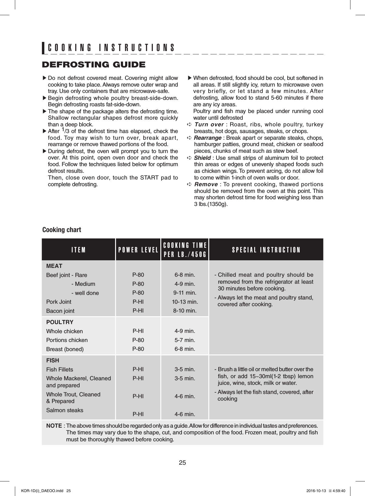 25DEFROSTING GUIDE▶ Do  not  defrost  covered meat.  Covering  might  allow cooking to take place. Always remove outer wrap and tray. Use only containers that are microwave-safe.▶ Begin  defrosting whole  poultry  breast-side-down. Begin defrosting roasts fat-side-down.▶ The shape of the package alters the defrosting time. Shallow  rectangular  shapes  defrost  more quickly than a deep block.▶ After 1/3 of the defrost time has elapsed, check the food.  Toy  may  wish  to  turn  over,  break  apart, rearrange or remove thawed portions of the food.▶ During defrost, the oven will prompt you to turn the over. At this  point,  open oven door  and  check  the food. Follow the techniques listed below for optimum defrost results.  Then,  close oven  door, touch the  START  pad  to complete defrosting.▶ When defrosted, food should be cool, but softened in all areas. If still slightly icy, return to microwave oven very  briefly,  or  let  stand  a  few  minutes.  After defrosting, allow food to stand 5-60 minutes if there are any icy areas.  Poultry  and  fish may  be  placed  under  running  cool water until defrosted Turn over  :  Roast,  ribs,  whole  poultry,  turkey breasts, hot dogs, sausages, steaks, or chops. Rearrange : Break apart or separate steaks, chops, hamburger patties, ground meat, chicken or seafood pieces, chunks of meat such as stew beef. Shield : Use small strips of aluminum foil to protect thin areas or edges of unevenly shaped foods such as chicken wings. To prevent arcing, do not allow foil to come within 1-inch of oven walls or door. Remove  : To  prevent  cooking,  thawed  portions should be removed from the oven at this point. This may shorten defrost time for food weighing less than 3 lbs.(1350g).Cooking chartCOOKING INSTRUCTIONSITEM POWER LEVEL COOKING TIMEPER LB./450G SPECIAL INSTRUCTIONMEATBeef joint - Rare- Medium - well donePork JointBacon jointP-80P-80P-80P-HIP-HI6-8 min.4-9 min.9-11 min.10-13 min.8-10 min.-  Chilled  meat  and  poultry  should  be removed from the refrigerator at least 30 minutes before cooking.-  Always let the meat and poultry stand, covered after cooking.POULTRYWhole chickenPortions chickenBreast (boned)P-HIP-80P-804-9 min.5-7 min.6-8 min.FISHFish FilletsWhole Mackerel, Cleaned and preparedWhole Trout, Cleaned       &amp; PreparedSalmon steaksP-HIP-HIP-HIP-HI3-5 min.3-5 min.4-6 min.4-6 min.-  Brush a little oil or melted butter over the sh, or add  15~30ml(1-2 tbsp) lemon juice, wine, stock, milk or water.-  Always let the sh stand, covered, after cooking NOTE :  The above times should be regarded only as a guide. Allow for difference in individual tastes and preferences.  The times may vary due to the shape, cut, and composition of the food. Frozen meat, poultry and sh must be thoroughly thawed before cooking.KOR-1D(�)_DAEOO.indd   25 2016-10-13   �� 4:59:40