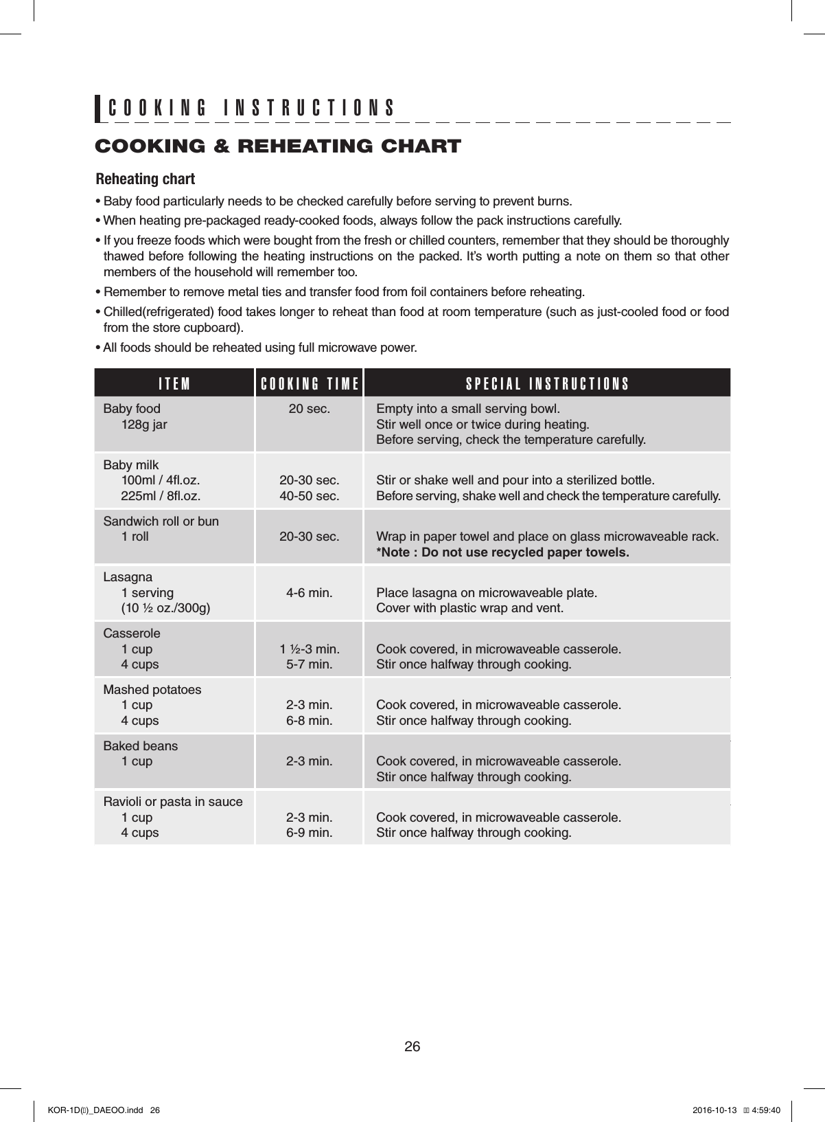 26Reheating chart • Baby food particularly needs to be checked carefully before serving to prevent burns.• When heating pre-packaged ready-cooked foods, always follow the pack instructions carefully.•  If you freeze foods which were bought from the fresh or chilled counters, remember that they should be thoroughly thawed before following the heating instructions on the packed. It’s worth putting a note on them so that other members of the household will remember too.• Remember to remove metal ties and transfer food from foil containers before reheating.•  Chilled(refrigerated) food takes longer to reheat than food at room temperature (such as just-cooled food or food from the store cupboard).• All foods should be reheated using full microwave power.COOKING &amp; REHEATING CHARTCOOKING INSTRUCTIONSITEM COOKING TIME SPECIAL INSTRUCTIONSBaby food     128g jar20 sec. Empty into a small serving bowl.Stir well once or twice during heating.Before serving, check the temperature carefully.Baby milk     100ml / 4.oz.     225ml / 8.oz.20-30 sec.40-50 sec.Stir or shake well and pour into a sterilized bottle.Before serving, shake well and check the temperature carefully.Sandwich roll or bun     1 roll 20-30 sec. Wrap in paper towel and place on glass microwaveable rack.*Note : Do not use recycled paper towels.Lasagna     1 serving     (10 ½ oz./300g)4-6 min. Place lasagna on microwaveable plate.Cover with plastic wrap and vent.Casserole     1 cup     4 cups1 ½-3 min.5-7 min.Cook covered, in microwaveable casserole.Stir once halfway through cooking.Mashed potatoes     1 cup     4 cups2-3 min.6-8 min.Cook covered, in microwaveable casserole.Stir once halfway through cooking.Baked beans     1 cup 2-3 min. Cook covered, in microwaveable casserole.Stir once halfway through cooking.Ravioli or pasta in sauce     1 cup     4 cups2-3 min.6-9 min.Cook covered, in microwaveable casserole.Stir once halfway through cooking.KOR-1D(�)_DAEOO.indd   26 2016-10-13   �� 4:59:40