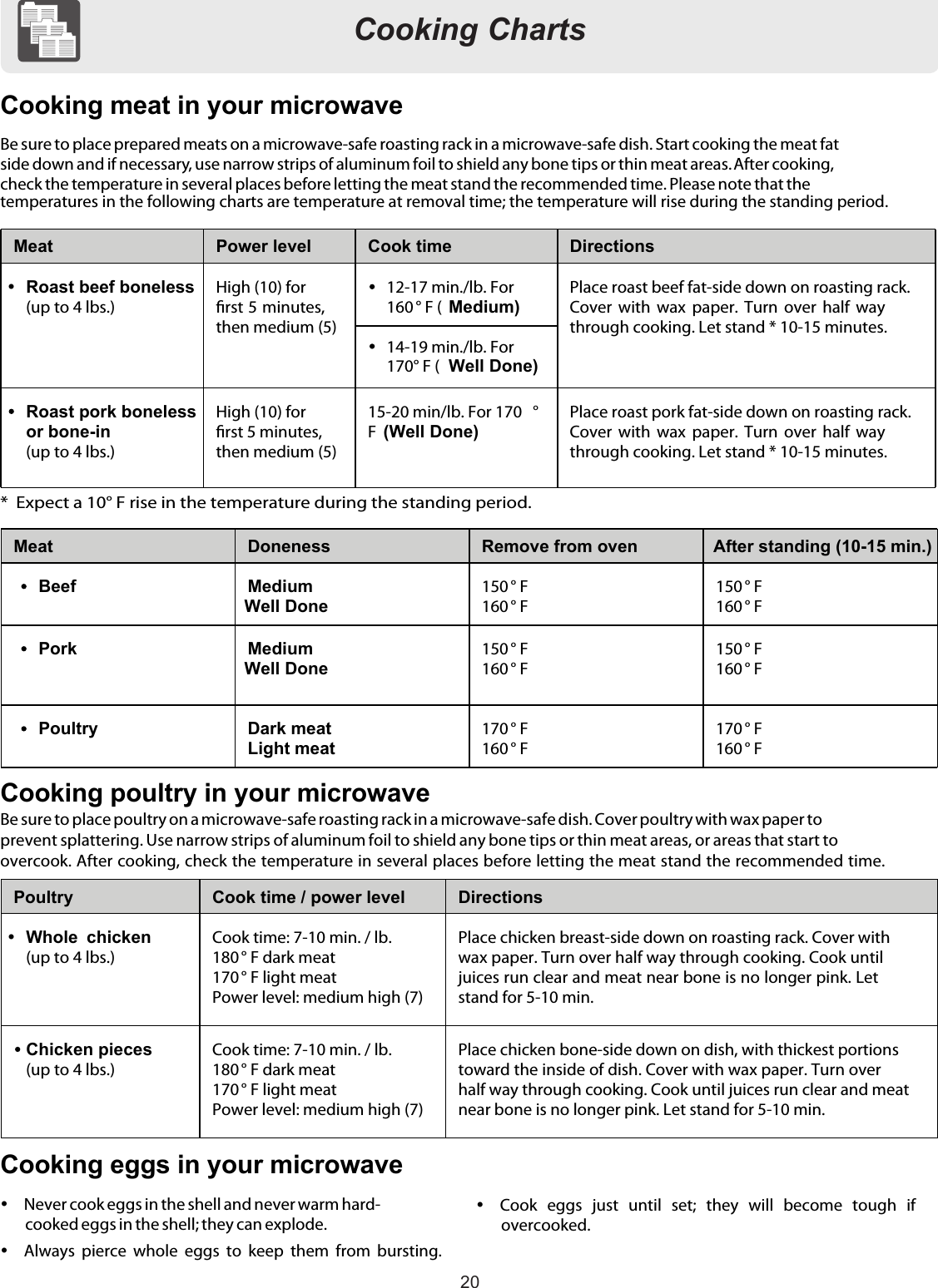 20Cooking Charts15Cooking ChartsBe sure to place prepared meats on a microwave-safe roasting rack in a microwave-safe dish. Start cooking the meat fatside down and if necessary, use narrow strips of aluminum foil to shield any bone tips or thin meat areas. After cooking,check the temperature in several places before letting the meat stand the recommended time. Please note that thetemperatures in the following charts are temperature at removal time; the temperature will rise during the standing period.*  Expect a 10° F rise in the temperature during the standing period.Be sure to place poultry on a microwave-safe roasting rack in a microwave-safe dish. Cover poultry with wax paper toprevent splattering. Use narrow strips of aluminum foil to shield any bone tips or thin meat areas, or areas that start toovercook. After cooking, check the temperature in several places before letting the meat stand the recommended time.Cooking meat in your microwaveMeat Power level Cook time DirectionsRoast beef boneless(up to 4 lbs.)High (10) forrst 5 minutes,then medium (5)12-17 min./lb. For160 ° F ( Medium)14-19 min./lb. For170° F ( Well Done)Place roast beef fat-side down on roasting rack.Cover  with  wax paper.  Turn  over  half  waythrough cooking. Let stand * 10-15 minutes.  Roast pork bonelessor bone-in(up to 4 lbs.)High (10) forrst 5 minutes,then medium (5)15-20 min/lb. For 170 °F(Well Done)Place roast pork fat-side down on roasting rack.Cover  with  wax paper.  Turn  over  half  waythrough cooking. Let stand * 10-15 minutes.Meat Doneness Remove from oven After standing (10-15 min.)  BeefMediumWell Done150 ° F160 ° F150 ° F160 ° F  Pork MediumWell Done150 ° F160 ° F150 ° F160 ° F  Poultry Dark meatLight meat170 ° F160 ° F170 ° F160 ° FCooking poultry in your microwavePoultry Cook time / power level DirectionsWhole  chicken(up to 4 lbs.)Cook time: 7-10 min. / lb.180 ° F dark meat170 ° F light meatPower level: medium high (7)Place chicken breast-side down on roasting rack. Cover withwax paper. Turn over half way through cooking. Cook untiljuices run clear and meat near bone is no longer pink. Letstand for 5-10 min. Chicken pieces(up to 4 lbs.)Cook time: 7-10 min. / lb.180 ° F dark meat170 ° F light meatPower level: medium high (7)Place chicken bone-side down on dish, with thickest portionstoward the inside of dish. Cover with wax paper. Turn overhalf way through cooking. Cook until juices run clear and meatnear bone is no longer pink. Let stand for 5-10 min.  Never cook eggs in the shell and never warm hard-cooked eggs in the shell; they can explode.  Always  pierce  whole  eggs  to  keep  them  from  bursting.  Cook eggs  just  until  set;  they  will  become  tough  ifovercooked.Cooking eggs in your microwave