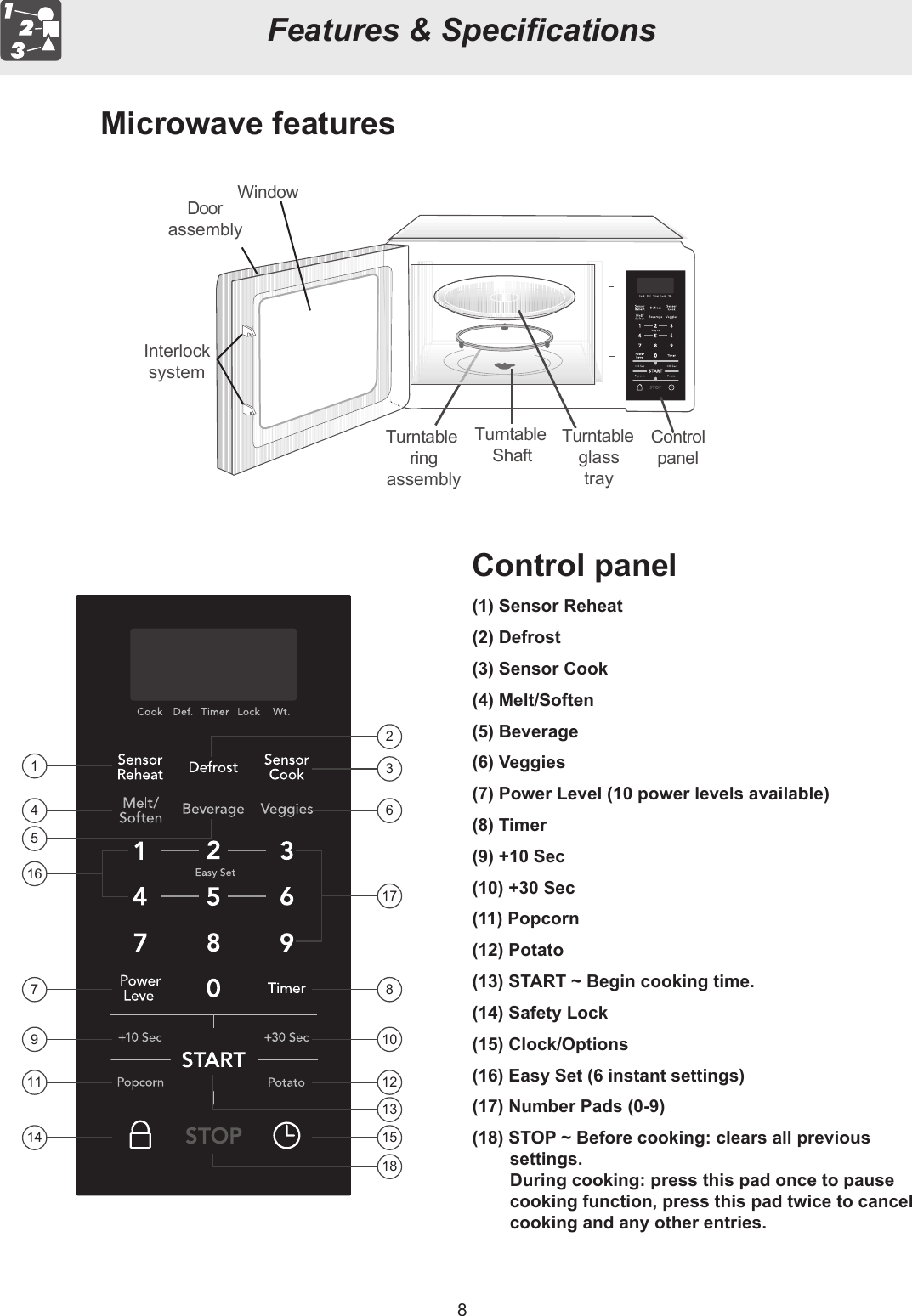 8Features &amp; SpecicationsMicrowave featuresTurntableringassemblyTurntableglasstrayDoorassemblyInterlocksystemTurntableShaftControlpanelWindow321716645109871211151813141Control panel(1) Sensor Reheat(2) Defrost(3) Sensor Cook(4) Melt/Soften(5) Beverage(6) Veggies(7) Power Level (10 power levels available)(8) Timer(9) +10 Sec(10) +30 Sec(11) Popcorn(12) Potato(13) START ~ Begin cooking time.(14) Safety Lock(15) Clock/Options(16) Easy Set (6 instant settings)(17) Number Pads (0-9)(18) STOP ~ Before cooking: clears all previous settings.  During cooking: press this pad once to pause cooking function, press this pad twice to cancel cooking and any other entries.