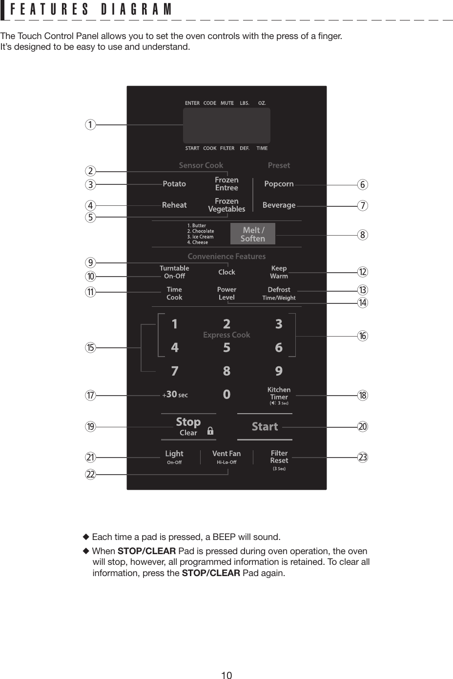 1013264 709wu iqtey85ro pa dsFEATURES DIAGRAMThe Touch Control Panel allows you to set the oven controls with the press of a finger.It’s designed to be easy to use and understand.◆ Each time a pad is pressed, a BEEP will sound.◆ When STOP/CLEAR Pad is pressed during oven operation, the oven will stop, however, all programmed information is retained. To clear all information, press the STOP/CLEAR Pad again.