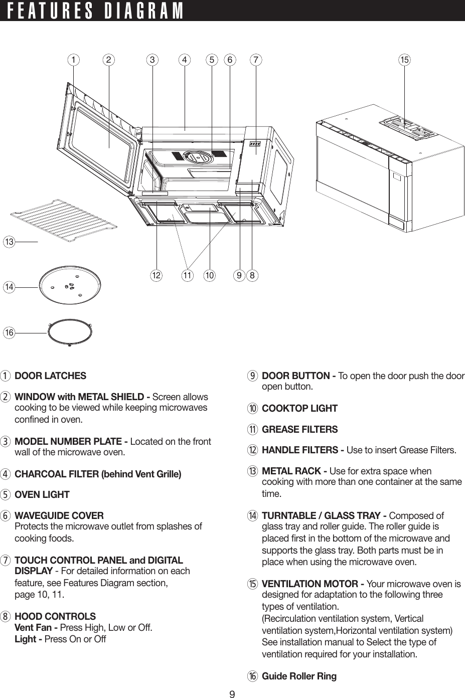 91  DOOR LATCHES2  WINDOW with METAL SHIELD - Screen allows cooking to be viewed while keeping microwaves confined in oven.3  MODEL NUMBER PLATE - Located on the front wall of the microwave oven.4 CHARCOAL FILTER (behind Vent Grille)5  OVEN LIGHT6  WAVEGUIDE COVER Protects the microwave outlet from splashes of cooking foods.7  TOUCH CONTROL PANEL and DIGITAL DISPLAY - For detailed information on each feature, see Features Diagram section,  page 10, 11.8  HOOD CONTROLS Vent Fan - Press High, Low or Off. Light - Press On or Off9  DOOR BUTTON - To open the door push the door open button.0  COOKTOP LIGHTq  GREASE FILTERSw  HANDLE FILTERS - Use to insert Grease Filters.e  METAL RACK - Use for extra space when cooking with more than one container at the same time. r  TURNTABLE / GLASS TRAY - Composed of glass tray and roller guide. The roller guide is placed first in the bottom of the microwave and supports the glass tray. Both parts must be in place when using the microwave oven.t  VENTILATION MOTOR - Your microwave oven is designed for adaptation to the following three types of ventilation.  (Recirculation ventilation system, Vertical ventilation system,Horizontal ventilation system) See installation manual to Select the type of ventilation required for your installation.y  Guide Roller Ring1 2 3 4 5 6 71512 11 109 8131416FEATURES DIAGRAM
