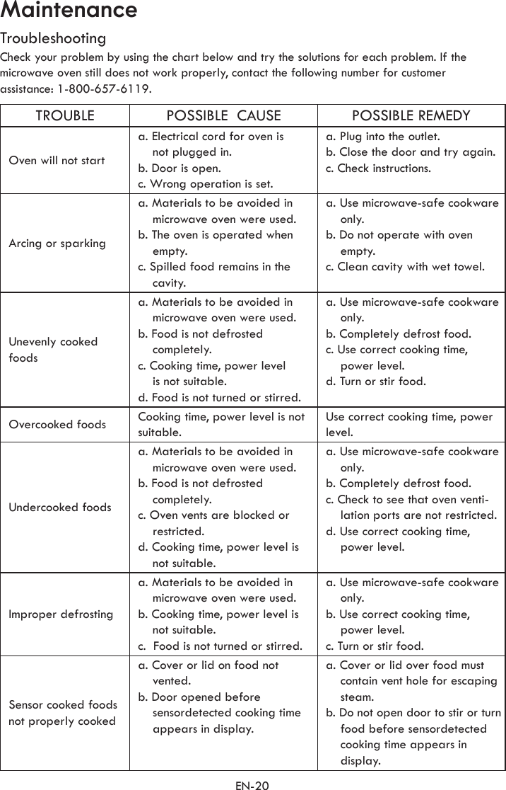 EN-20MaintenanceTroubleshootingCheck your problem by using the chart below and try the solutions for each problem. If themicrowave oven still does not work properly, contact the following number for customerassistance: 1-800-657-6119.TROUBLE POSSIBLE  CAUSE POSSIBLE REMEDYOven will not starta. Electrical cord for oven is  not plugged in.b. Door is open.c. Wrong operation is set.a. Plug into the outlet.b. Close the door and try again.c. Check instructions.Arcing or sparkinga. Materials to be avoided in microwave oven were used.b. The oven is operated when empty.c. Spilled food remains in the cavity.a. Use microwave-safe cookware only.b. Do not operate with oven empty.c. Clean cavity with wet towel.Unevenly cooked foodsa. Materials to be avoided in microwave oven were used.b. Food is not defrosted completely.c. Cooking time, power level  is not suitable.d. Food is not turned or stirred.a. Use microwave-safe cookware only.b. Completely defrost food.c. Use correct cooking time, power level.d. Turn or stir food.Overcooked foods Cooking time, power level is not suitable.Use correct cooking time, power level.Undercooked foodsa. Materials to be avoided in microwave oven were used.b. Food is not defrosted completely.c. Oven vents are blocked or restricted. d. Cooking time, power level is not suitable.a. Use microwave-safe cookware only.b. Completely defrost food.c. Check to see that oven venti- lation ports are not restricted.d. Use correct cooking time, power level.Improper defrostinga. Materials to be avoided in microwave oven were used.b. Cooking time, power level is not suitable.c.  Food is not turned or stirred.a. Use microwave-safe cookware only.b. Use correct cooking time, power level.c. Turn or stir food.Sensor cooked foods not properly cookeda. Cover or lid on food not vented.b. Door opened before sensordetected cooking time appears in display.a. Cover or lid over food must contain vent hole for escaping steam.b. Do not open door to stir or turn food before sensordetected cooking time appears in display.