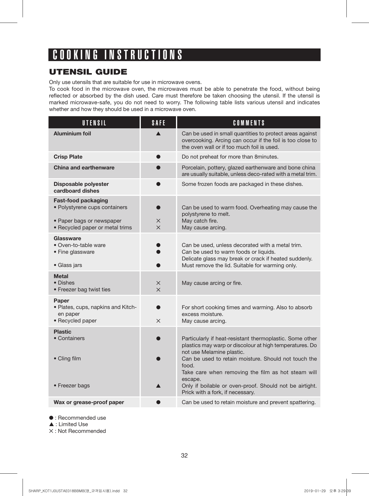 32UTENSIL GUIDEOnly use utensils that are suitable for use in microwave ovens.To cook food in the microwave oven, the microwaves must be able to penetrate the food, without being reflected or absorbed by the dish used. Care must therefore be taken choosing the utensil. If the utensil is marked microwave-safe, you do not need to worry. The following table lists various utensil and indicates whether and how they should be used in a microwave oven.● : Recommended use▲ : Limited Use✕ : Not Recommended COOKING INSTRUCTIONSUTENSIL SAFE COMMENTSAluminium foil ▲Can be used in small quantities to protect areas against overcooking. Arcing can occur if the foil is too close to the oven wall or if too much foil is used.Crisp Plate ●Do not preheat for more than 8minutes.China and earthenware ●Porcelain, pottery, glazed earthenware and bone chinaare usually suitable, unless deco-rated with a metal trim.Disposable polyestercardboard dishes●Some frozen foods are packaged in these dishes.Fast-food packaging• Polystyrene cups containers• Paper bags or newspaper• Recycled paper or metal trims●✕✕Can be used to warm food. Overheating may cause the polystyrene to melt.May catch ﬁre.May cause arcing.Glassware• Oven-to-table ware• Fine glassware• Glass jars●●●Can be used, unless decorated with a metal trim.Can be used to warm foods or liquids.Delicate glass may break or crack if heated suddenly.Must remove the lid. Suitable for warming only.Metal• Dishes• Freezer bag twist ties✕✕May cause arcing or ﬁre.Paper•  Plates, cups, napkins and Kitch-en paper• Recycled paper●✕For short cooking times and warming. Also to absorbexcess moisture.May cause arcing.Plastic• Containers• Cling ﬁlm• Freezer bags●●▲Particularly if heat-resistant thermoplastic. Some other plastics may warp or discolour at high temperatures. Do not use Melamine plastic.Can be used to retain moisture. Should not touch the food.Take care when removing the ﬁlm as hot steam will escape.Only if boilable or oven-proof. Should not be airtight.Prick with a fork, if necessary.Wax or grease-proof paper ●Can be used to retain moisture and prevent spattering.SHARP_KOT1J0USTAE018BBMB(영_규격임시용).indd   32 2019-01-29   오후 3:29:39