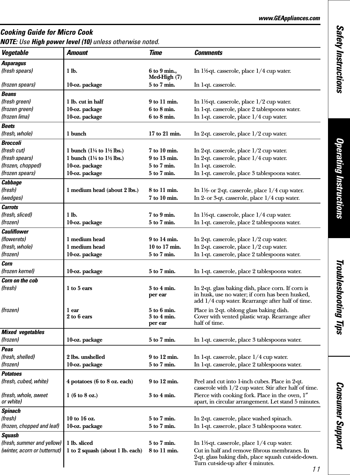 Consumer SupportTroubleshooting TipsOperating InstructionsSafety Instructions11Vegetable Amount Time CommentsAsparagus(fresh spears) 1 lb. 6 to 9 min., In 11⁄2-qt. casserole, place 1/4 cup water. Med-High (7)(frozen spears) 10-oz. package 5 to 7 min. In 1-qt. casserole.Beans(fresh green) 1 lb. cut in half 9 to 11 min. In 11⁄2-qt. casserole, place 1/2 cup water.(frozen green) 10-oz. package 6 to 8 min. In 1-qt. casserole, place 2 tablespoons water.(frozen lima) 10-oz. package 6 to 8 min. In 1-qt. casserole, place 1/4 cup water.Beets(fresh, whole) 1 bunch 17 to 21 min. In 2-qt. casserole, place 1/2 cup water.Broccoli(fresh cut) 1 bunch (11⁄4to 11⁄2lbs.) 7 to 10 min. In 2-qt. casserole, place 1/2 cup water.(fresh spears) 1 bunch (11⁄4to 11⁄2lbs.) 9 to 13 min. In 2-qt. casserole, place 1/4 cup water. (frozen, chopped) 10-oz. package 5 to 7 min. In 1-qt. casserole.(frozen spears) 10-oz. package 5 to 7 min. In 1-qt. casserole, place 3 tablespoons water.Cabbage(fresh) 1 medium head (about 2 lbs.) 8 to 11 min. In 11⁄2- or 2-qt. casserole, place 1/4 cup water.(wedges) 7 to 10 min. In 2- or 3-qt. casserole, place 1/4 cup water.Carrots(fresh, sliced) 1 lb. 7 to 9 min. In 11⁄2-qt. casserole, place 1/4 cup water.(frozen) 10-oz. package 5 to 7 min. In 1-qt. casserole, place 2 tablespoons water.Cauliflower(flowerets) 1 medium head 9 to 14 min. In 2-qt. casserole, place 1/2 cup water.(fresh, whole) 1 medium head 10 to 17 min. In 2-qt. casserole, place 1/2 cup water.(frozen) 10-oz. package 5 to 7 min. In 1-qt. casserole, place 2 tablespoons water.Corn(frozen kernel) 10-oz. package 5 to 7 min. In 1-qt. casserole, place 2 tablespoons water.Corn on the cob(fresh) 1 to 5 ears 3 to 4 min. In 2-qt. glass baking dish, place corn. If corn is  per ear in husk, use no water; if corn has been husked,  add 1/4 cup water. Rearrange after half of time. (frozen) 1 ear 5 to 6 min. Place in 2-qt. oblong glass baking dish. 2 to 6 ears 3 to 4 min. Cover with vented plastic wrap. Rearrange after per ear  half of time. Mixed  vegetables(frozen) 10-oz. package 5 to 7 min. In 1-qt. casserole, place 3 tablespoons water.Peas(fresh, shelled) 2 lbs. unshelled 9 to 12 min. In 1-qt. casserole, place 1/4 cup water.(frozen) 10-oz. package 5 to 7 min. In 1-qt. casserole, place 2 tablespoons water.Potatoes(fresh, cubed, white) 4 potatoes (6 to 8 oz. each) 9 to 12 min. Peel and cut into 1-inch cubes. Place in 2-qt. casserole with 1/2 cup water. Stir after half of time.(fresh, whole, sweet  1 (6 to 8 oz.) 3 to 4 min. Pierce with cooking fork. Place in the oven, 1″or white) apart, in circular arrangement. Let stand 5 minutes.Spinach(fresh) 10 to 16 oz. 5 to 7 min. In 2-qt. casserole, place washed spinach.(frozen, chopped and leaf) 10-oz. package 5 to 7 min. In 1-qt. casserole, place 3 tablespoons water.Squash(fresh, summer and yellow)1 lb. sliced 5 to 7 min. In 11⁄2-qt. casserole, place 1/4 cup water.(winter, acorn or butternut)1 to 2 squash (about 1 lb. each)8 to 11 min. Cut in half and remove fibrous membranes. In2-qt. glass baking dish, place squash cut-side-down.Turn cut-side-up after 4 minutes. Cooking Guide for Micro CookNOTE: Use High power level (10) unless otherwise noted.www.GEAppliances.com