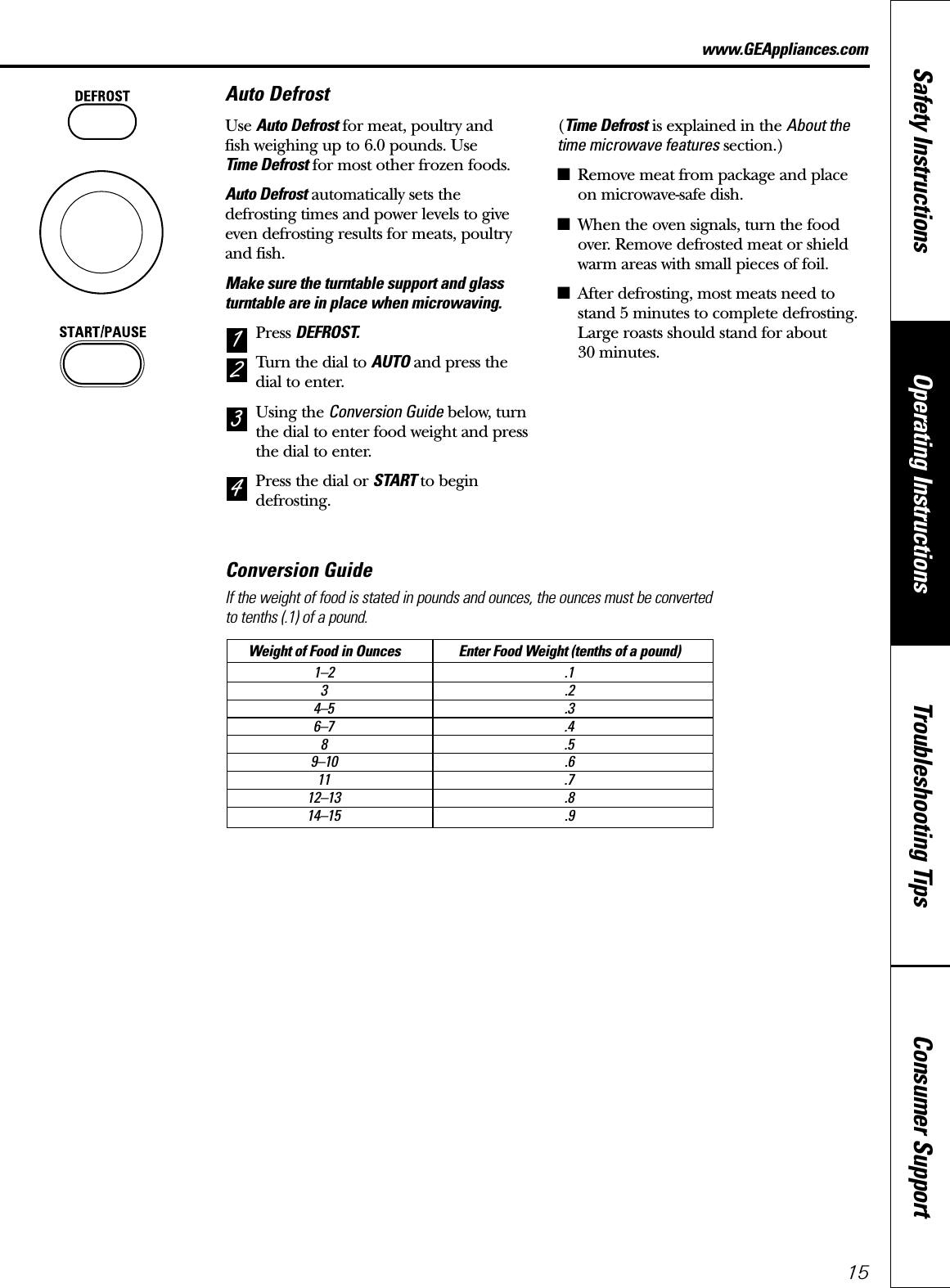 Consumer SupportTroubleshooting TipsOperating InstructionsSafety Instructions15www.GEAppliances.comAuto DefrostUse Auto Defrost for meat, poultry and fish weighing up to 6.0 pounds. Use Time Defrost for most other frozen foods.Auto Defrost automatically sets the defrosting times and power levels to giveeven defrosting results for meats, poultryand fish.Make sure the turntable support and glassturntable are in place when microwaving.Press DEFROST.Turn the dial to AUTO and press thedial to enter.Using the Conversion Guide below, turnthe dial to enter food weight and pressthe dial to enter.Press the dial or START to begindefrosting.(Time Defrost is explained in the About thetime microwave features section.)■Remove meat from package and placeon microwave-safe dish.■When the oven signals, turn the foodover. Remove defrosted meat or shieldwarm areas with small pieces of foil.■After defrosting, most meats need tostand 5 minutes to complete defrosting.Large roasts should stand for about 30 minutes.4321Conversion GuideIf the weight of food is stated in pounds and ounces, the ounces must be converted to tenths (.1) of a pound.Weight of Food in Ounces Enter Food Weight (tenths of a pound)1–2 .13.24–5 .36–7 .48.59–10 .611 .712–13 .814–15 .9