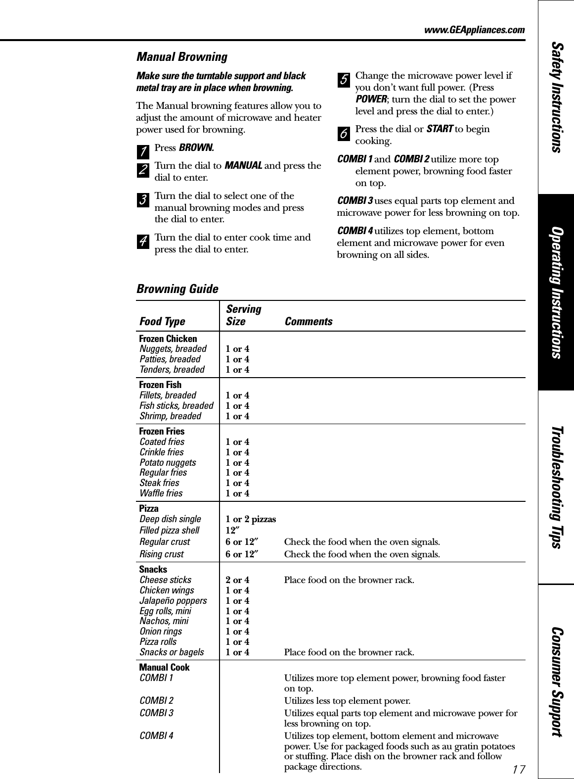 Consumer SupportTroubleshooting TipsOperating InstructionsSafety Instructions17www.GEAppliances.comManual BrowningMake sure the turntable support and blackmetal tray are in place when browning.The Manual browning features allow you toadjust the amount of microwave and heaterpower used for browning.Press BROWN.Turn the dial to MANUAL and press thedial to enter.Turn the dial to select one of themanual browning modes and press the dial to enter.Turn the dial to enter cook time andpress the dial to enter.Change the microwave power level ifyou don’t want full power. (PressPOWER; turn the dial to set the powerlevel and press the dial to enter.)Press the dial or START to begincooking.COMBI 1 and COMBI 2 utilize more topelement power, browning food faster on top.COMBI 3 uses equal parts top element andmicrowave power for less browning on top.COMBI 4 utilizes top element, bottomelement and microwave power for evenbrowning on all sides.654321ServingFood Type Size CommentsFrozen ChickenNuggets, breaded 1 or 4Patties, breaded 1 or 4Tenders, breaded 1 or 4Frozen FishFillets, breaded 1 or 4Fish sticks, breaded 1 or 4Shrimp, breaded 1 or 4Frozen FriesCoated fries 1 or 4Crinkle fries 1 or 4Potato nuggets 1 or 4Regular fries 1 or 4Steak fries 1 or 4Waffle fries 1 or 4PizzaDeep dish single 1 or 2 pizzasFilled pizza shell 12″Regular crust 6 or 12″Check the food when the oven signals.Rising crust 6 or 12″Check the food when the oven signals.SnacksCheese sticks 2 or 4 Place food on the browner rack.Chicken wings 1 or 4Jalapeño poppers 1 or 4Egg rolls, mini 1 or 4Nachos, mini 1 or 4Onion rings 1 or 4Pizza rolls 1 or 4Snacks or bagels 1 or 4 Place food on the browner rack.Manual CookCOMBI 1 Utilizes more top element power, browning food faster on top.COMBI 2 Utilizes less top element power.COMBI 3 Utilizes equal parts top element and microwave power forless browning on top.COMBI 4 Utilizes top element, bottom element and microwavepower. Use for packaged foods such as au gratin potatoesor stuffing. Place dish on the browner rack and followpackage directions.Browning Guide