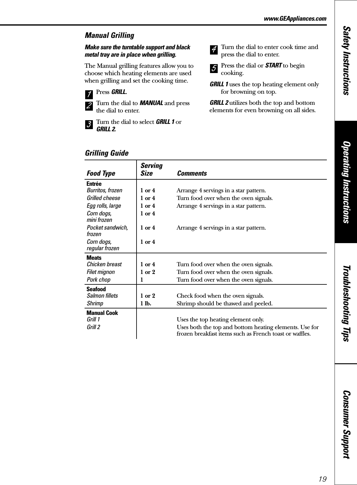 Consumer SupportTroubleshooting TipsOperating InstructionsSafety Instructions19www.GEAppliances.comManual GrillingMake sure the turntable support and blackmetal tray are in place when grilling.The Manual grilling features allow you tochoose which heating elements are usedwhen grilling and set the cooking time.Press GRILL.Turn the dial to MANUAL and press the dial to enter.Turn the dial to select GRILL 1 or GRILL 2.Turn the dial to enter cook time andpress the dial to enter.Press the dial or START to begincooking.GRILL 1 uses the top heating element onlyfor browning on top.GRILL 2 utilizes both the top and bottomelements for even browning on all sides.54321ServingFood Type Size CommentsEntréeBurritos, frozen 1 or 4 Arrange 4 servings in a star pattern.Grilled cheese 1 or 4 Turn food over when the oven signals.Egg rolls, large 1 or 4 Arrange 4 servings in a star pattern.Corn dogs, 1 or 4mini frozenPocket sandwich, 1 or 4 Arrange 4 servings in a star pattern.frozenCorn dogs, 1 or 4regular frozenMeatsChicken breast 1 or 4 Turn food over when the oven signals.Filet mignon 1 or 2 Turn food over when the oven signals.Pork chop 1Turn food over when the oven signals.SeafoodSalmon fillets 1 or 2 Check food when the oven signals.Shrimp 1 lb. Shrimp should be thawed and peeled.Manual CookGrill 1 Uses the top heating element only.Grill 2 Uses both the top and bottom heating elements. Use forfrozen breakfast items such as French toast or waffles.Grilling Guide