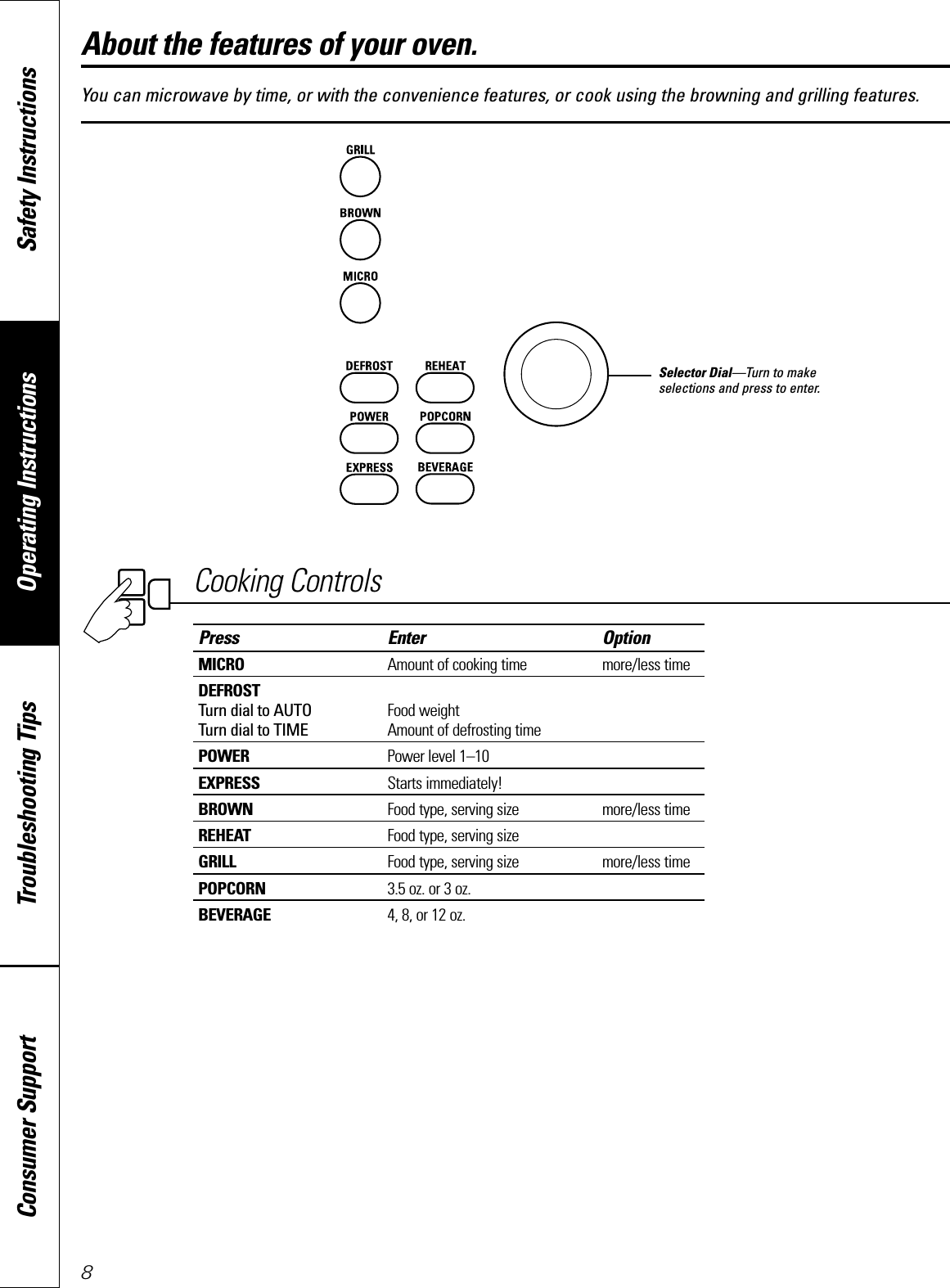Press Enter OptionMICRO Amount of cooking time more/less timeDEFROSTTurn dial to AUTO Food weightTurn dial to TIME Amount of defrosting timePOWER Power level 1–10EXPRESS Starts immediately!BROWN Food type, serving size more/less timeREHEAT Food type, serving sizeGRILL Food type, serving size more/less timePOPCORN 3.5 oz. or 3 oz.BEVERAGE 4, 8, or 12 oz.8Operating Instructions Safety InstructionsConsumer Support Troubleshooting TipsYou can microwave by time, or with the convenience features, or cook using the browning and grilling features.About the features of your oven.Cooking ControlsSelector Dial—Turn to makeselections and press to enter.