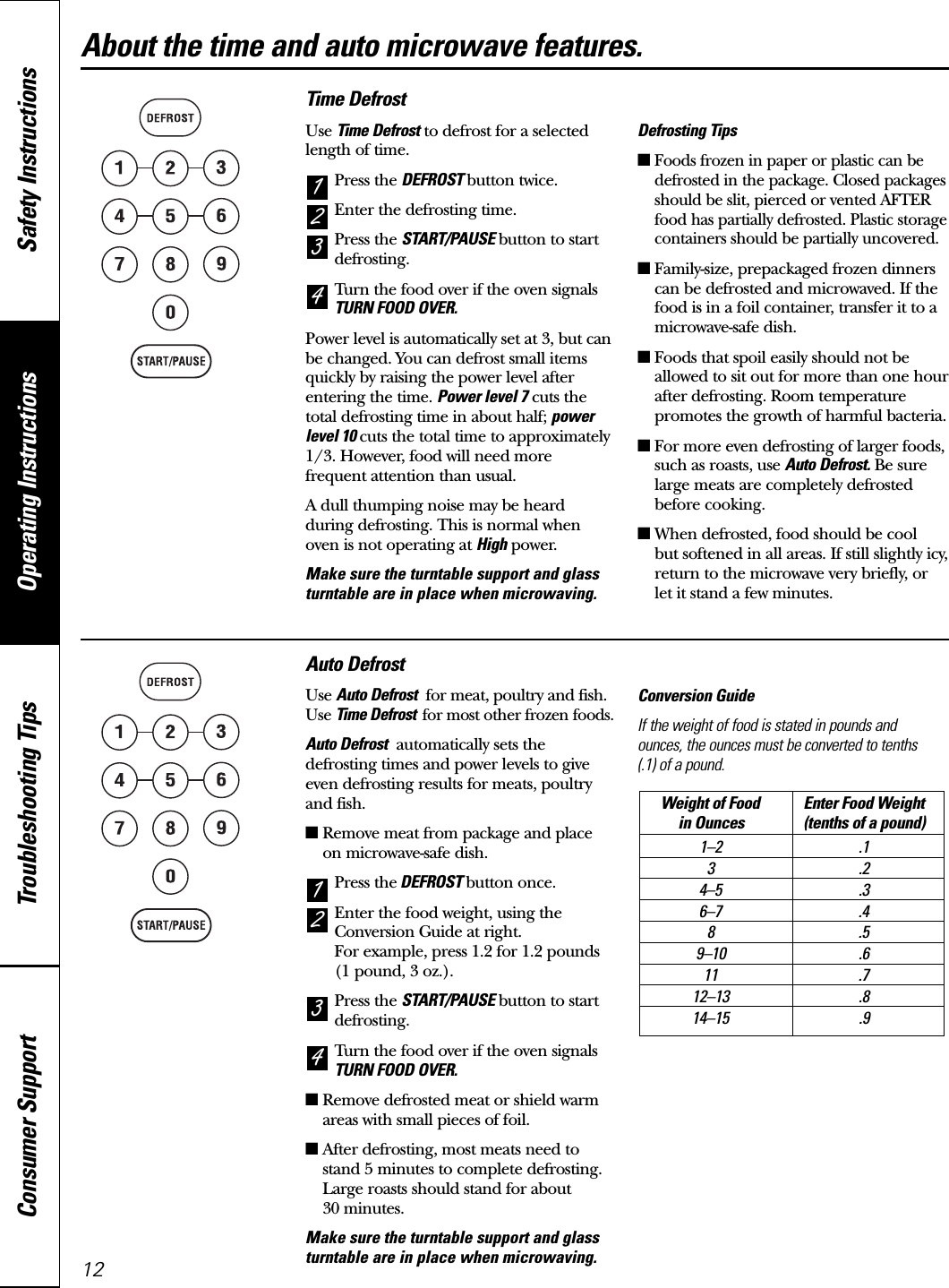 Operating Instructions Safety InstructionsConsumer Support Troubleshooting Tips12Time DefrostUse Time Defrost to defrost for a selectedlength of time. Press the DEFROST button twice.Enter the defrosting time.Press the START/PAUSE button to startdefrosting.Turn the food over if the oven signalsTURN FOOD OVER.Power level is automatically set at 3, but canbe changed. You can defrost small itemsquickly by raising the power level afterentering the time. Power level 7 cuts thetotal defrosting time in about half; powerlevel 10 cuts the total time to approximately1/3. However, food will need morefrequent attention than usual.A dull thumping noise may be heardduring defrosting. This is normal whenoven is not operating at High power.Make sure the turntable support and glassturntable are in place when microwaving.Defrosting Tips■Foods frozen in paper or plastic can bedefrosted in the package. Closed packagesshould be slit, pierced or vented AFTERfood has partially defrosted. Plastic storagecontainers should be partially uncovered.■Family-size, prepackaged frozen dinnerscan be defrosted and microwaved. If thefood is in a foil container, transfer it to amicrowave-safe dish.■Foods that spoil easily should not beallowed to sit out for more than one hourafter defrosting. Room temperaturepromotes the growth of harmful bacteria.■For more even defrosting of larger foods,such as roasts, use Auto Defrost. Be surelarge meats are completely defrostedbefore cooking.■When defrosted, food should be cool but softened in all areas. If still slightly icy,return to the microwave very briefly, orlet it stand a few minutes.4321About the time and auto microwave features.Auto DefrostUse Auto Defrost for meat, poultry and fish.Use Time Defrost for most other frozen foods.Auto Defrost automatically sets thedefrosting times and power levels to giveeven defrosting results for meats, poultryand fish.■Remove meat from package and place on microwave-safe dish.Press the DEFROST button once.Enter the food weight, using theConversion Guide at right. For example, press 1.2 for 1.2 pounds (1 pound, 3 oz.).Press the START/PAUSE button to startdefrosting.Turn the food over if the oven signalsTURN FOOD OVER.■Remove defrosted meat or shield warmareas with small pieces of foil.■After defrosting, most meats need tostand 5 minutes to complete defrosting.Large roasts should stand for about 30 minutes.Make sure the turntable support and glassturntable are in place when microwaving.Conversion GuideIf the weight of food is stated in pounds and ounces, the ounces must be converted to tenths (.1) of a pound.Weight of Food  Enter Food Weightin Ounces (tenths of a pound)1–2 .13.24–5 .36–7 .48.59–10 .611 .712–13 .814–15 .94321