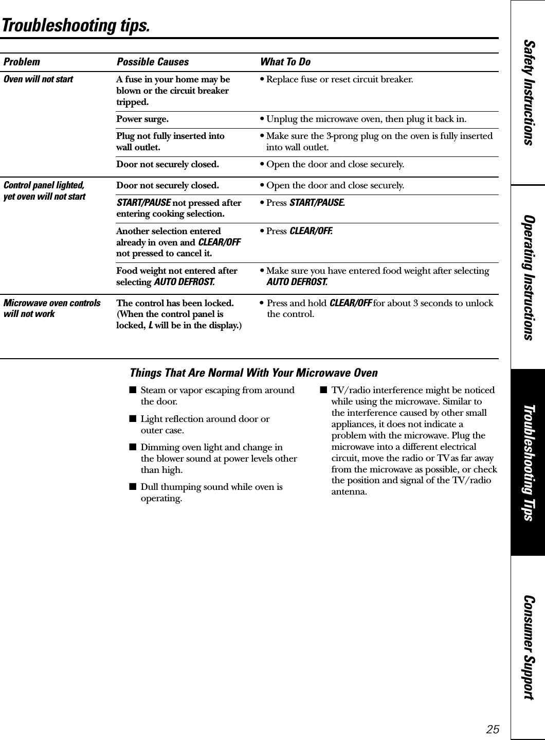 Problem Possible Causes What To DoOven will not start A fuse in your home may be  •Replace fuse or reset circuit breaker.blown or the circuit breaker tripped.Power surge. •Unplug the microwave oven, then plug it back in.Plug not fully inserted into   •Make sure the 3-prong plug on the oven is fully inserted wall outlet. into wall outlet.Door not securely closed. •Open the door and close securely.Control panel lighted,  Door not securely closed. •Open the door and close securely.yet oven will not start START/PAUSE not pressed after  •Press START/PAUSE.entering cooking selection.Another selection entered  •Press CLEAR/OFF.already in oven and CLEAR/OFFnot pressed to cancel it.Food weight not entered after  •Make sure you have entered food weight after selecting selecting AUTO DEFROST. AUTO DEFROST.Microwave oven controls  The control has been locked.  •Press and hold CLEAR/OFF for about 3 seconds to unlockwill not work (When the control panel is  the control.locked, Lwill be in the display.)25Troubleshooting tips. www.GEAppliances.caThings That Are Normal With Your Microwave Oven■Steam or vapor escaping from around the door.■Light reflection around door or outer case.■Dimming oven light and change in the blower sound at power levels other than high.■Dull thumping sound while oven isoperating.■TV/radio interference might be noticedwhile using the microwave. Similar to the interference caused by other smallappliances, it does not indicate aproblem with the microwave. Plug themicrowave into a different electricalcircuit, move the radio or TV as far awayfrom the microwave as possible, or checkthe position and signal of the TV/radioantenna.Consumer SupportTroubleshooting TipsOperating InstructionsSafety Instructions