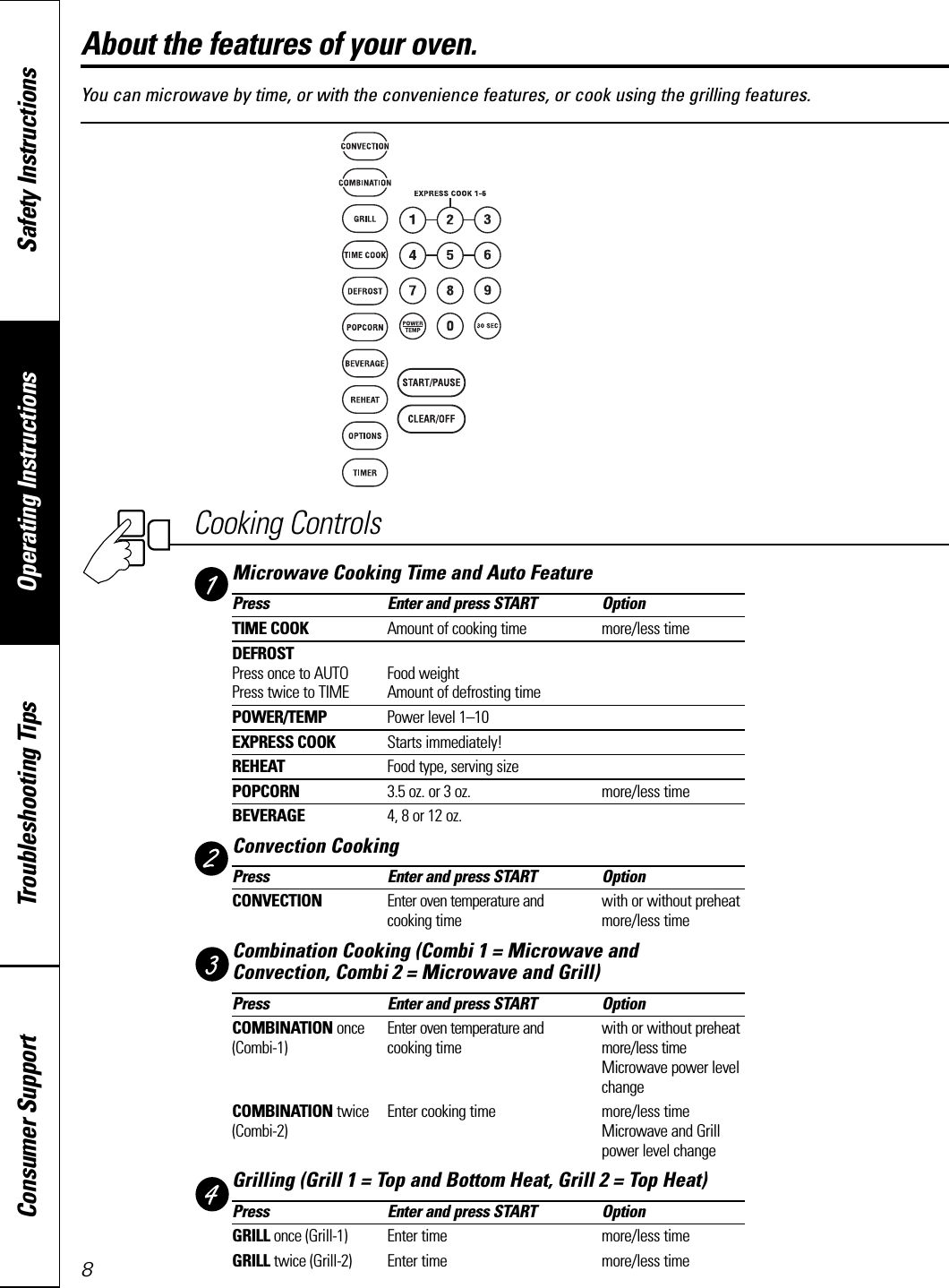 8Operating Instructions Safety InstructionsConsumer Support Troubleshooting TipsYou can microwave by time, or with the convenience features, or cook using the grilling features.About the features of your oven.Cooking ControlsMicrowave Cooking Time and Auto FeaturePress Enter and press START OptionTIME COOK Amount of cooking time more/less timeDEFROSTPress once to AUTO Food weightPress twice to TIME Amount of defrosting timePOWER/TEMP Power level 1–10EXPRESS COOK Starts immediately!REHEAT Food type, serving sizePOPCORN 3.5 oz. or 3 oz. more/less timeBEVERAGE 4, 8 or 12 oz.Convection CookingPress Enter and press START OptionCONVECTION Enter oven temperature and  with or without preheatcooking time  more/less timeCombination Cooking (Combi 1 = Microwave and Convection, Combi 2 = Microwave and Grill)Press Enter and press START OptionCOMBINATION once Enter oven temperature and  with or without preheat(Combi-1) cooking time  more/less timeMicrowave power level changeCOMBINATION twice Enter cooking time more/less time(Combi-2) Microwave and Grill power level changeGrilling (Grill 1 = Top and Bottom Heat, Grill 2 = Top Heat)Press Enter and press START OptionGRILL once (Grill-1) Enter time more/less timeGRILL twice (Grill-2) Enter time more/less time