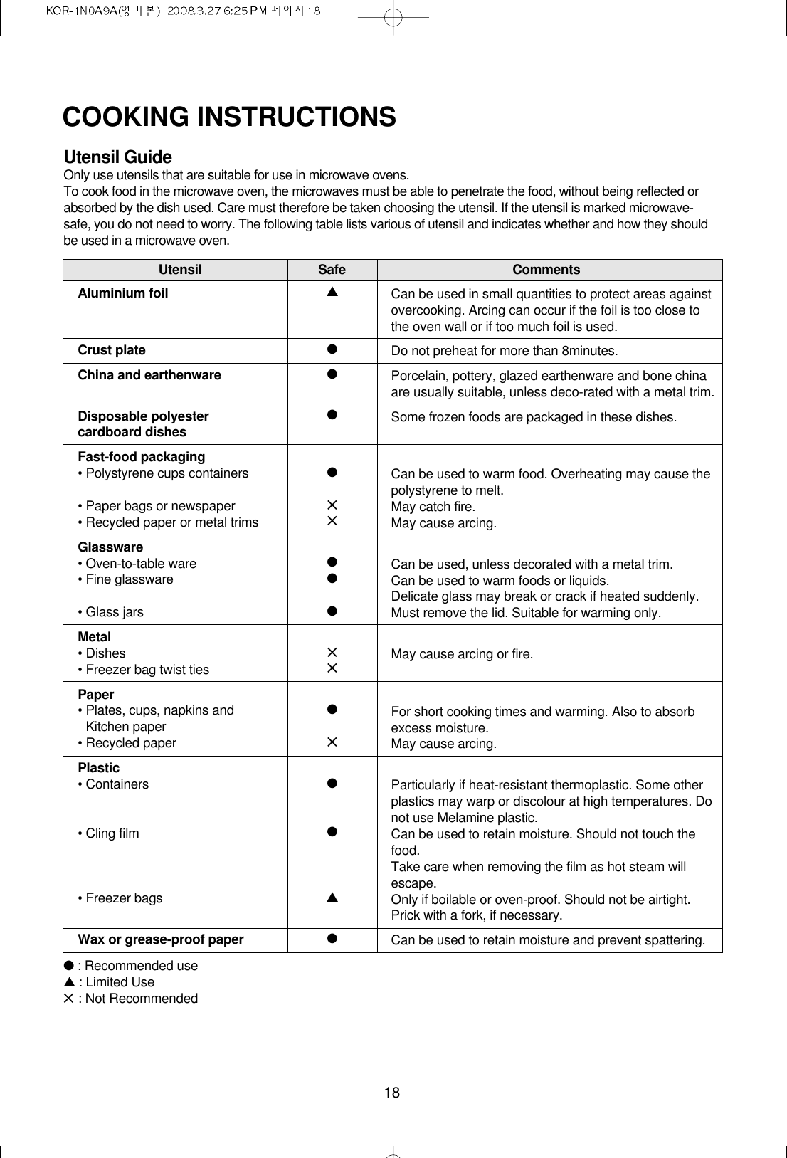 18COOKING INSTRUCTIONSUtensil GuideOnly use utensils that are suitable for use in microwave ovens.To cook food in the microwave oven, the microwaves must be able to penetrate the food, without being reflected orabsorbed by the dish used. Care must therefore be taken choosing the utensil. If the utensil is marked microwave-safe, you do not need to worry. The following table lists various of utensil and indicates whether and how they shouldbe used in a microwave oven.●: Recommended use▲ : Limited Use✕: Not Recommended Utensil Safe CommentsAluminium foilCrust plateChina and earthenwareDisposable polyester cardboard dishesFast-food packaging• Polystyrene cups containers• Paper bags or newspaper• Recycled paper or metal trimsGlassware• Oven-to-table ware• Fine glassware• Glass jarsMetal• Dishes• Freezer bag twist tiesPaper• Plates, cups, napkins and Kitchen paper• Recycled paperPlastic• Containers• Cling film• Freezer bagsWax or grease-proof paperCan be used in small quantities to protect areas againstovercooking. Arcing can occur if the foil is too close tothe oven wall or if too much foil is used.Do not preheat for more than 8minutes.Porcelain, pottery, glazed earthenware and bone chinaare usually suitable, unless deco-rated with a metal trim.Some frozen foods are packaged in these dishes.Can be used to warm food. Overheating may cause thepolystyrene to melt.May catch fire.May cause arcing.Can be used, unless decorated with a metal trim.Can be used to warm foods or liquids. Delicate glass may break or crack if heated suddenly.Must remove the lid. Suitable for warming only.May cause arcing or fire.For short cooking times and warming. Also to absorbexcess moisture.May cause arcing.Particularly if heat-resistant thermoplastic. Some otherplastics may warp or discolour at high temperatures. Donot use Melamine plastic.Can be used to retain moisture. Should not touch thefood.Take care when removing the film as hot steam willescape.Only if boilable or oven-proof. Should not be airtight.Prick with a fork, if necessary.Can be used to retain moisture and prevent spattering.▲●●●●✕✕●●●✕✕●✕●●▲●