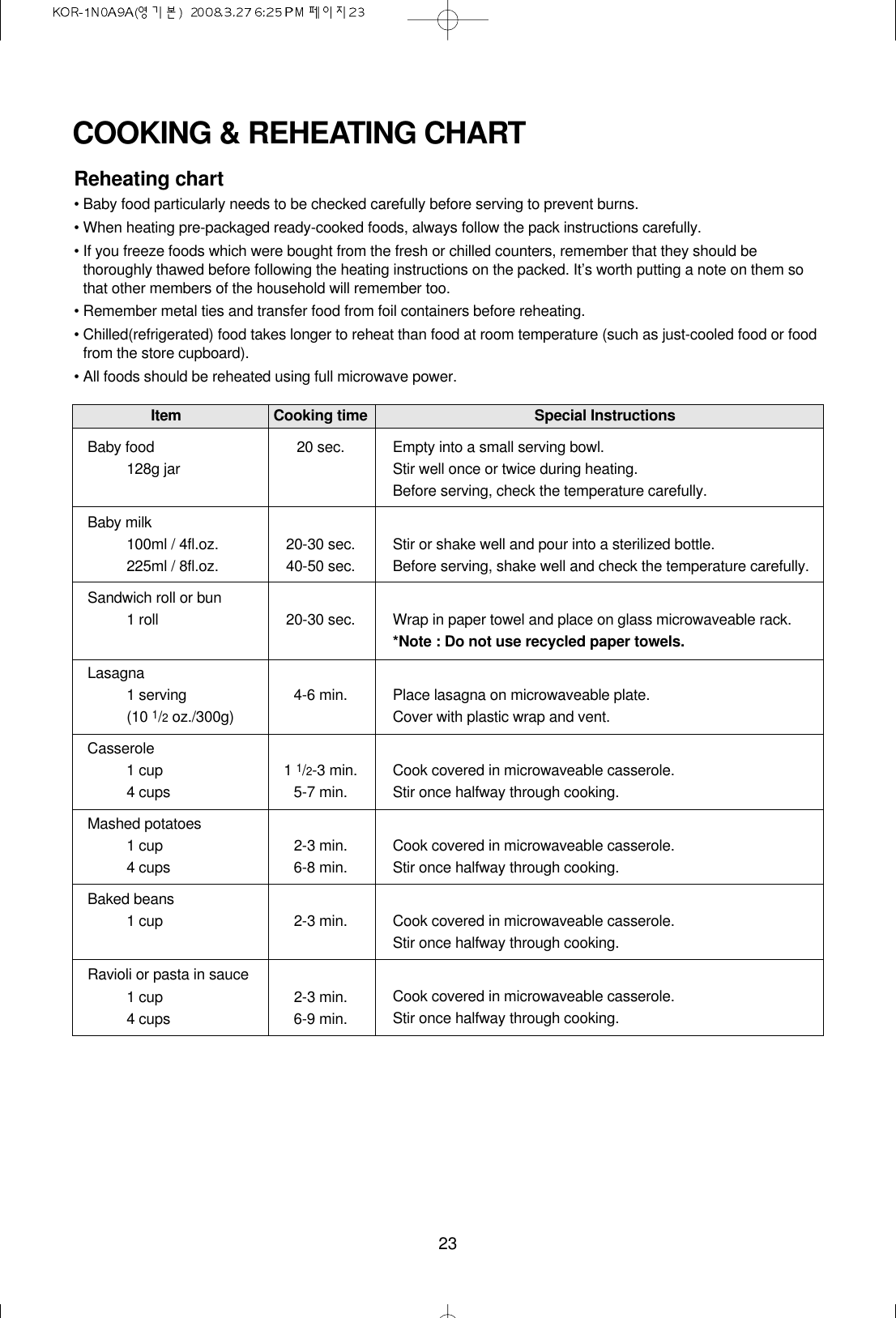 23Reheating chart • Baby food particularly needs to be checked carefully before serving to prevent burns.• When heating pre-packaged ready-cooked foods, always follow the pack instructions carefully.• If you freeze foods which were bought from the fresh or chilled counters, remember that they should bethoroughly thawed before following the heating instructions on the packed. It’s worth putting a note on them sothat other members of the household will remember too.• Remember metal ties and transfer food from foil containers before reheating.• Chilled(refrigerated) food takes longer to reheat than food at room temperature (such as just-cooled food or foodfrom the store cupboard).• All foods should be reheated using full microwave power.Item Cooking time Special InstructionsBaby food 20 sec.128g jarBaby milk100ml / 4fl.oz. 20-30 sec.225ml / 8fl.oz. 40-50 sec.Sandwich roll or bun1 roll 20-30 sec.Lasagna1 serving 4-6 min.(101/2oz./300g)Casserole1 cup 1 1/2-3 min.4 cups 5-7 min.Mashed potatoes1 cup 2-3 min.4 cups 6-8 min.Baked beans1 cup 2-3 min.Ravioli or pasta in sauce1 cup 2-3 min.4 cups 6-9 min.Empty into a small serving bowl.Stir well once or twice during heating. Before serving, check the temperature carefully.Stir or shake well and pour into a sterilized bottle.Before serving, shake well and check the temperature carefully.Wrap in paper towel and place on glass microwaveable rack.*Note : Do not use recycled paper towels. Place lasagna on microwaveable plate.Cover with plastic wrap and vent.Cook covered in microwaveable casserole.Stir once halfway through cooking.Cook covered in microwaveable casserole.Stir once halfway through cooking.Cook covered in microwaveable casserole.Stir once halfway through cooking.Cook covered in microwaveable casserole.Stir once halfway through cooking.COOKING &amp; REHEATING CHART