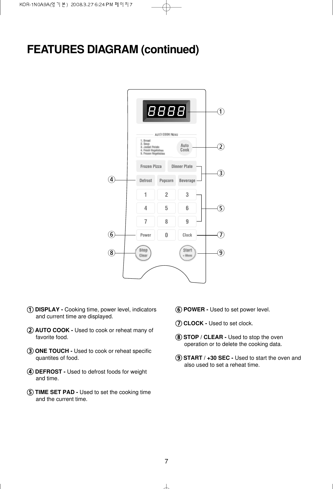 71DISPLAY - Cooking time, power level, indicatorsand current time are displayed.2AUTO COOK - Used to cook or reheat many offavorite food.3ONE TOUCH - Used to cook or reheat specificquantites of food.4DEFROST - Used to defrost foods for weightand time.5TIME SET PAD - Used to set the cooking timeand the current time.6POWER - Used to set power level.7CLOCK - Used to set clock.8STOP / CLEAR - Used to stop the ovenoperation or to delete the cooking data.9START / +30 SEC - Used to start the oven andalso used to set a reheat time.FEATURES DIAGRAM (continued)127986435