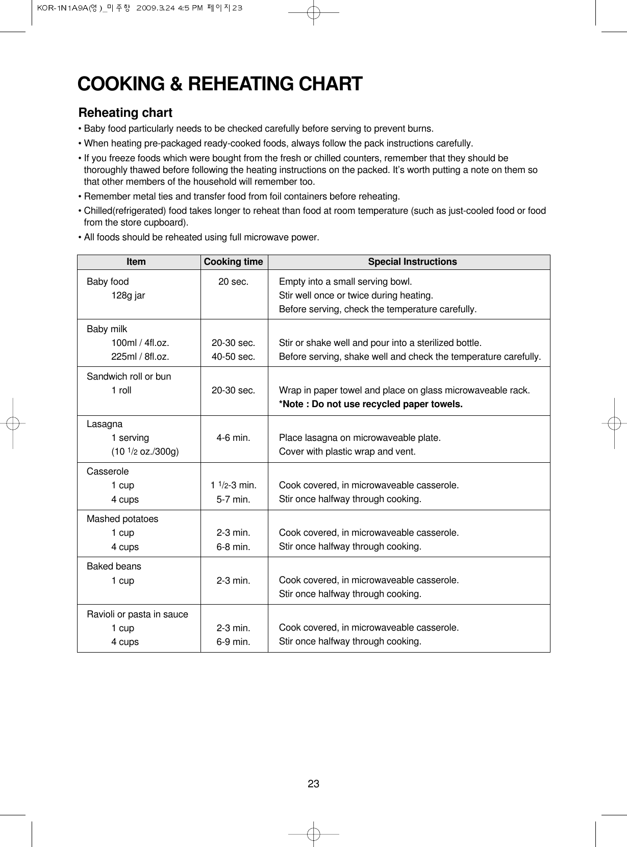 23Reheating chart • Baby food particularly needs to be checked carefully before serving to prevent burns.• When heating pre-packaged ready-cooked foods, always follow the pack instructions carefully.• If you freeze foods which were bought from the fresh or chilled counters, remember that they should bethoroughly thawed before following the heating instructions on the packed. It’s worth putting a note on them sothat other members of the household will remember too.• Remember metal ties and transfer food from foil containers before reheating.• Chilled(refrigerated) food takes longer to reheat than food at room temperature (such as just-cooled food or foodfrom the store cupboard).• All foods should be reheated using full microwave power.Item Cooking time Special InstructionsBaby food 20 sec.128g jarBaby milk100ml / 4fl.oz. 20-30 sec.225ml / 8fl.oz. 40-50 sec.Sandwich roll or bun1 roll 20-30 sec.Lasagna1 serving 4-6 min.(10 1/2oz./300g)Casserole1 cup 1 1/2-3 min.4 cups 5-7 min.Mashed potatoes1 cup 2-3 min.4 cups 6-8 min.Baked beans1 cup 2-3 min.Ravioli or pasta in sauce1 cup 2-3 min.4 cups 6-9 min.Empty into a small serving bowl.Stir well once or twice during heating. Before serving, check the temperature carefully.Stir or shake well and pour into a sterilized bottle.Before serving, shake well and check the temperature carefully.Wrap in paper towel and place on glass microwaveable rack.*Note : Do not use recycled paper towels. Place lasagna on microwaveable plate.Cover with plastic wrap and vent.Cook covered, in microwaveable casserole.Stir once halfway through cooking.Cook covered, in microwaveable casserole.Stir once halfway through cooking.Cook covered, in microwaveable casserole.Stir once halfway through cooking.Cook covered, in microwaveable casserole.Stir once halfway through cooking.COOKING &amp; REHEATING CHART