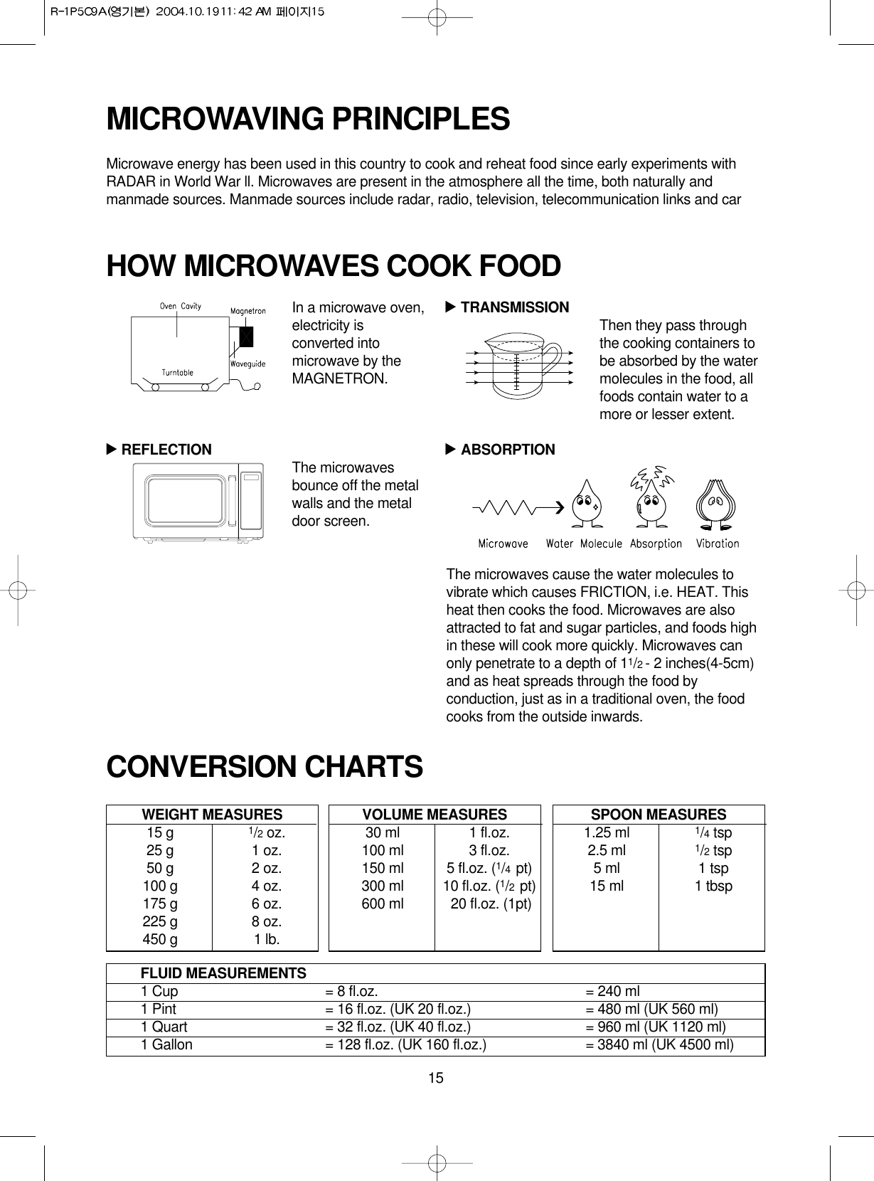 15MICROWAVING PRINCIPLESMicrowave energy has been used in this country to cook and reheat food since early experiments withRADAR in World War ll. Microwaves are present in the atmosphere all the time, both naturally andmanmade sources. Manmade sources include radar, radio, television, telecommunication links and carCONVERSION CHARTSIn a microwave oven,electricity isconverted intomicrowave by theMAGNETRON.REFLECTION The microwavesbounce off the metalwalls and the metaldoor screen.TRANSMISSION Then they pass throughthe cooking containers tobe absorbed by the watermolecules in the food, allfoods contain water to amore or lesser extent.ABSORPTIONThe microwaves cause the water molecules tovibrate which causes FRICTION, i.e. HEAT. Thisheat then cooks the food. Microwaves are alsoattracted to fat and sugar particles, and foods highin these will cook more quickly. Microwaves canonly penetrate to a depth of 11/2 - 2 inches(4-5cm)and as heat spreads through the food byconduction, just as in a traditional oven, the foodcooks from the outside inwards.WEIGHT MEASURES15 g 1/2oz.25 g 1 oz.50 g 2 oz.100 g 4 oz.175 g 6 oz.225 g 8 oz.450 g 1 lb.HOW MICROWAVES COOK FOOD▲▲▲VOLUME MEASURES30 ml 1 fl.oz.100 ml 3 fl.oz.150 ml 5 fl.oz. (1/4  pt)300 ml 10 fl.oz. (1/2  pt)600 ml 20 fl.oz. (1pt)SPOON MEASURES1.25 ml 1/4tsp2.5 ml 1/2tsp5 ml 1 tsp15 ml 1 tbspFLUID MEASUREMENTS1 Cup = 8 fl.oz. = 240 ml1 Pint = 16 fl.oz. (UK 20 fl.oz.) = 480 ml (UK 560 ml)1 Quart = 32 fl.oz. (UK 40 fl.oz.) = 960 ml (UK 1120 ml)1 Gallon = 128 fl.oz. (UK 160 fl.oz.) = 3840 ml (UK 4500 ml)