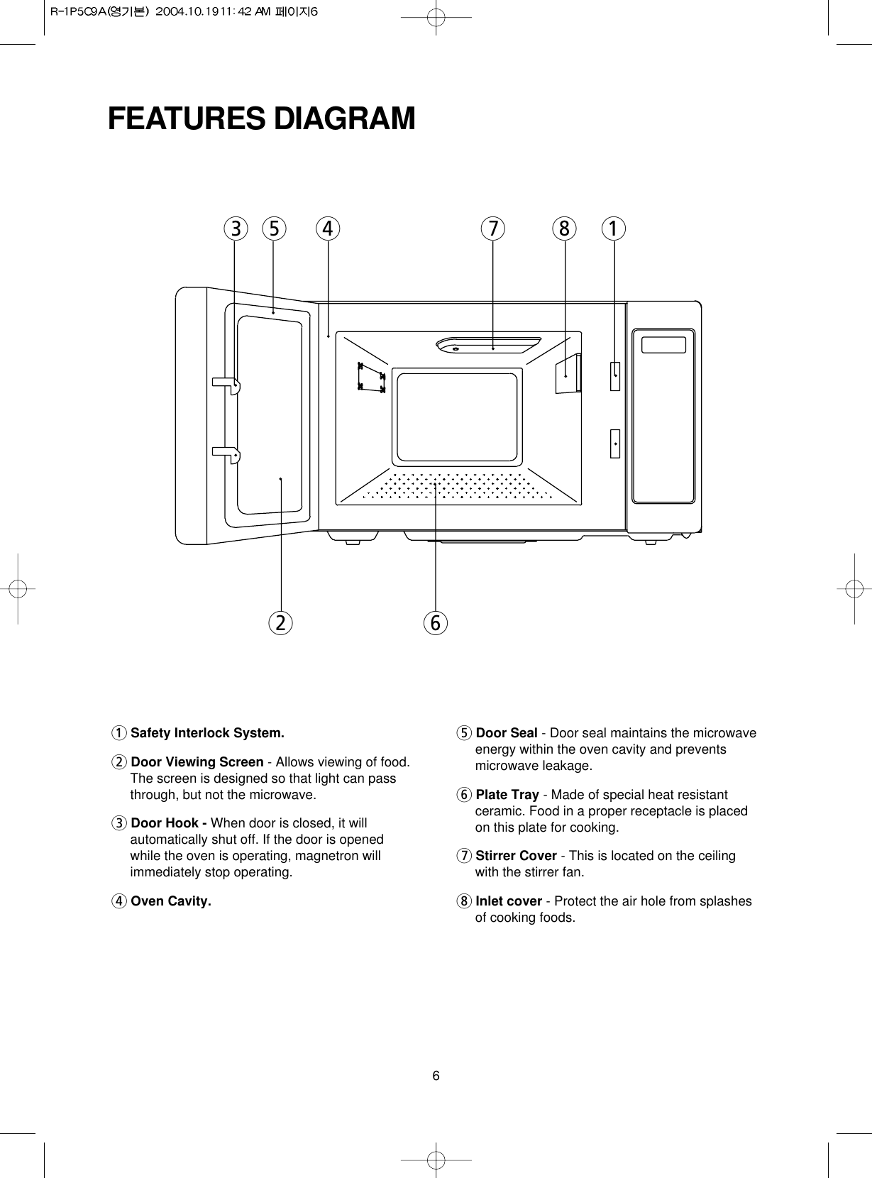 6FEATURES DIAGRAM1Safety Interlock System.2Door Viewing Screen - Allows viewing of food.The screen is designed so that light can passthrough, but not the microwave. 3Door Hook - When door is closed, it willautomatically shut off. If the door is openedwhile the oven is operating, magnetron willimmediately stop operating.4Oven Cavity.5Door Seal - Door seal maintains the microwaveenergy within the oven cavity and preventsmicrowave leakage.6Plate Tray - Made of special heat resistantceramic. Food in a proper receptacle is placedon this plate for cooking.7Stirrer Cover - This is located on the ceilingwith the stirrer fan.8Inlet cover - Protect the air hole from splashesof cooking foods.  35264781