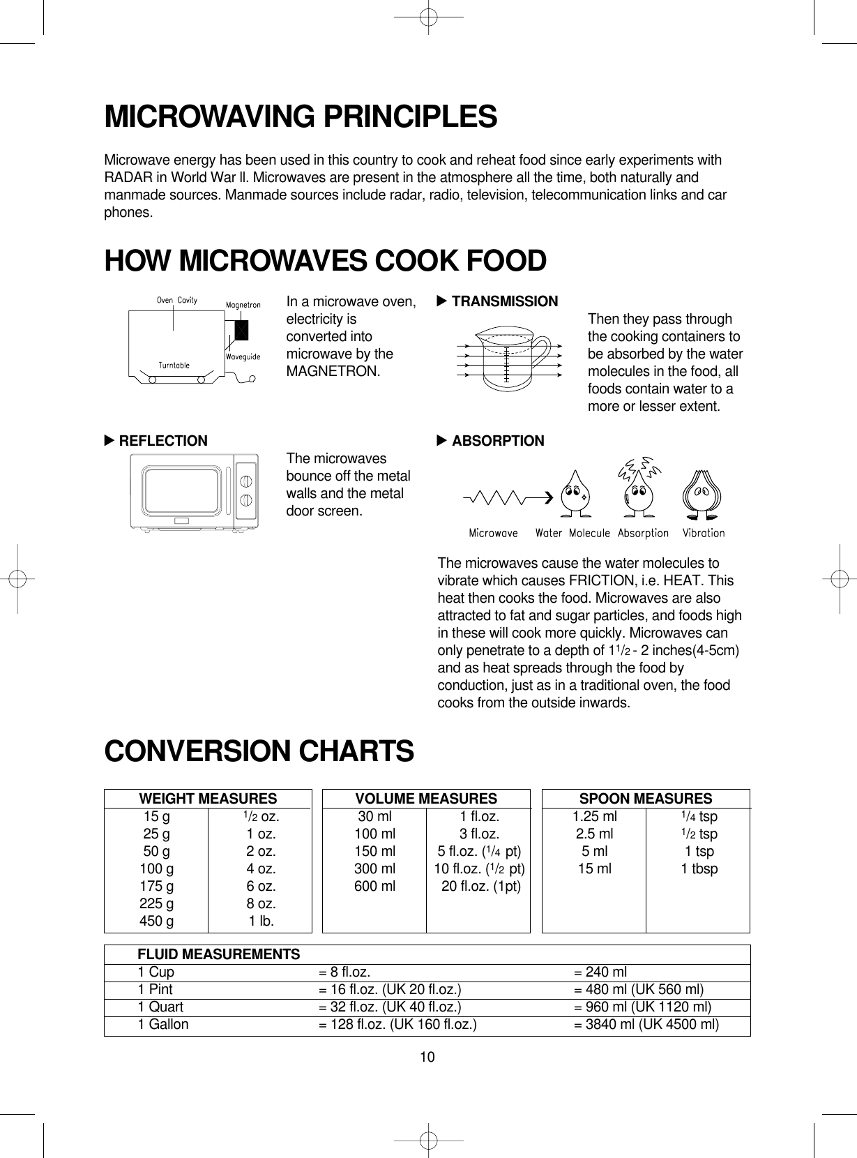 10MICROWAVING PRINCIPLESMicrowave energy has been used in this country to cook and reheat food since early experiments withRADAR in World War ll. Microwaves are present in the atmosphere all the time, both naturally andmanmade sources. Manmade sources include radar, radio, television, telecommunication links and carphones.CONVERSION CHARTSIn a microwave oven,electricity isconverted intomicrowave by theMAGNETRON.REFLECTION The microwavesbounce off the metalwalls and the metaldoor screen.TRANSMISSION Then they pass throughthe cooking containers tobe absorbed by the watermolecules in the food, allfoods contain water to amore or lesser extent.ABSORPTIONThe microwaves cause the water molecules tovibrate which causes FRICTION, i.e. HEAT. Thisheat then cooks the food. Microwaves are alsoattracted to fat and sugar particles, and foods highin these will cook more quickly. Microwaves canonly penetrate to a depth of 11/2 - 2 inches(4-5cm)and as heat spreads through the food byconduction, just as in a traditional oven, the foodcooks from the outside inwards.WEIGHT MEASURES15 g 1/2oz.25 g 1 oz.50 g 2 oz.100 g 4 oz.175 g 6 oz.225 g 8 oz.450 g 1 lb.HOW MICROWAVES COOK FOOD▲▲▲VOLUME MEASURES30 ml 1 fl.oz.100 ml 3 fl.oz.150 ml 5 fl.oz. (1/4  pt)300 ml 10 fl.oz. (1/2  pt)600 ml 20 fl.oz. (1pt)SPOON MEASURES1.25 ml 1/4tsp2.5 ml 1/2tsp5 ml 1 tsp15 ml 1 tbspFLUID MEASUREMENTS1 Cup = 8 fl.oz. = 240 ml1 Pint = 16 fl.oz. (UK 20 fl.oz.) = 480 ml (UK 560 ml)1 Quart = 32 fl.oz. (UK 40 fl.oz.) = 960 ml (UK 1120 ml)1 Gallon = 128 fl.oz. (UK 160 fl.oz.) = 3840 ml (UK 4500 ml)
