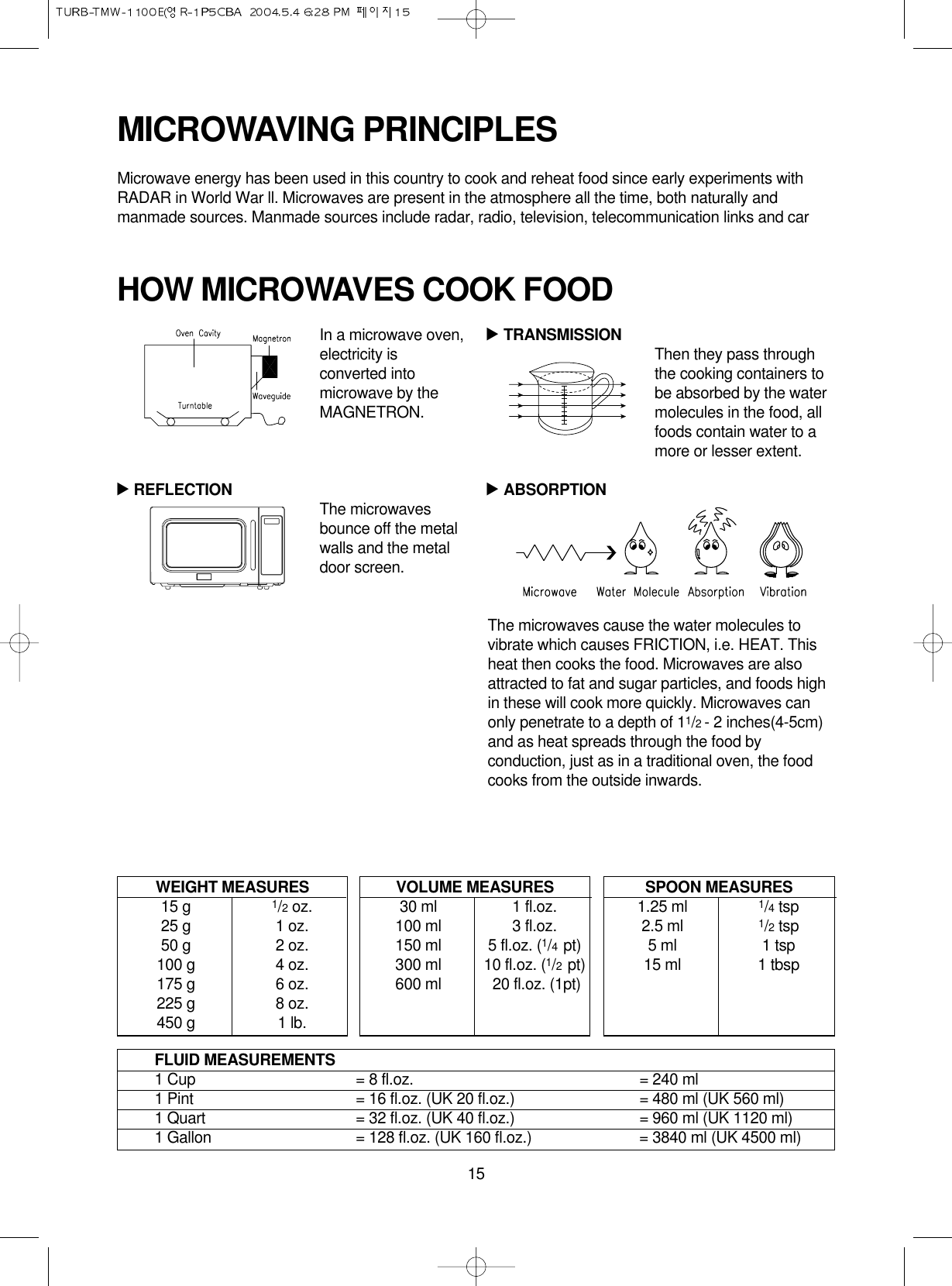 15MICROWAVING PRINCIPLESMicrowave energy has been used in this country to cook and reheat food since early experiments withRADAR in World War ll. Microwaves are present in the atmosphere all the time, both naturally andmanmade sources. Manmade sources include radar, radio, television, telecommunication links and carIn a microwave oven,electricity isconverted intomicrowave by theMAGNETRON.REFLECTION The microwavesbounce off the metalwalls and the metaldoor screen.TRANSMISSION Then they pass throughthe cooking containers tobe absorbed by the watermolecules in the food, allfoods contain water to amore or lesser extent.ABSORPTIONThe microwaves cause the water molecules tovibrate which causes FRICTION, i.e. HEAT. Thisheat then cooks the food. Microwaves are alsoattracted to fat and sugar particles, and foods highin these will cook more quickly. Microwaves canonly penetrate to a depth of 11/2 - 2 inches(4-5cm)and as heat spreads through the food byconduction, just as in a traditional oven, the foodcooks from the outside inwards.WEIGHT MEASURES15 g 1/2oz.25 g 1 oz.50 g 2 oz.100 g 4 oz.175 g 6 oz.225 g 8 oz.450 g 1 lb.HOW MICROWAVES COOK FOOD▲▲▲VOLUME MEASURES30 ml 1 fl.oz.100 ml 3 fl.oz.150 ml 5 fl.oz. (1/4  pt)300 ml 10 fl.oz. (1/2  pt)600 ml 20 fl.oz. (1pt)SPOON MEASURES1.25 ml 1/4tsp2.5 ml 1/2tsp5 ml 1 tsp15 ml 1 tbspFLUID MEASUREMENTS1 Cup = 8 fl.oz. = 240 ml1 Pint = 16 fl.oz. (UK 20 fl.oz.) = 480 ml (UK 560 ml)1 Quart = 32 fl.oz. (UK 40 fl.oz.) = 960 ml (UK 1120 ml)1 Gallon = 128 fl.oz. (UK 160 fl.oz.) = 3840 ml (UK 4500 ml)