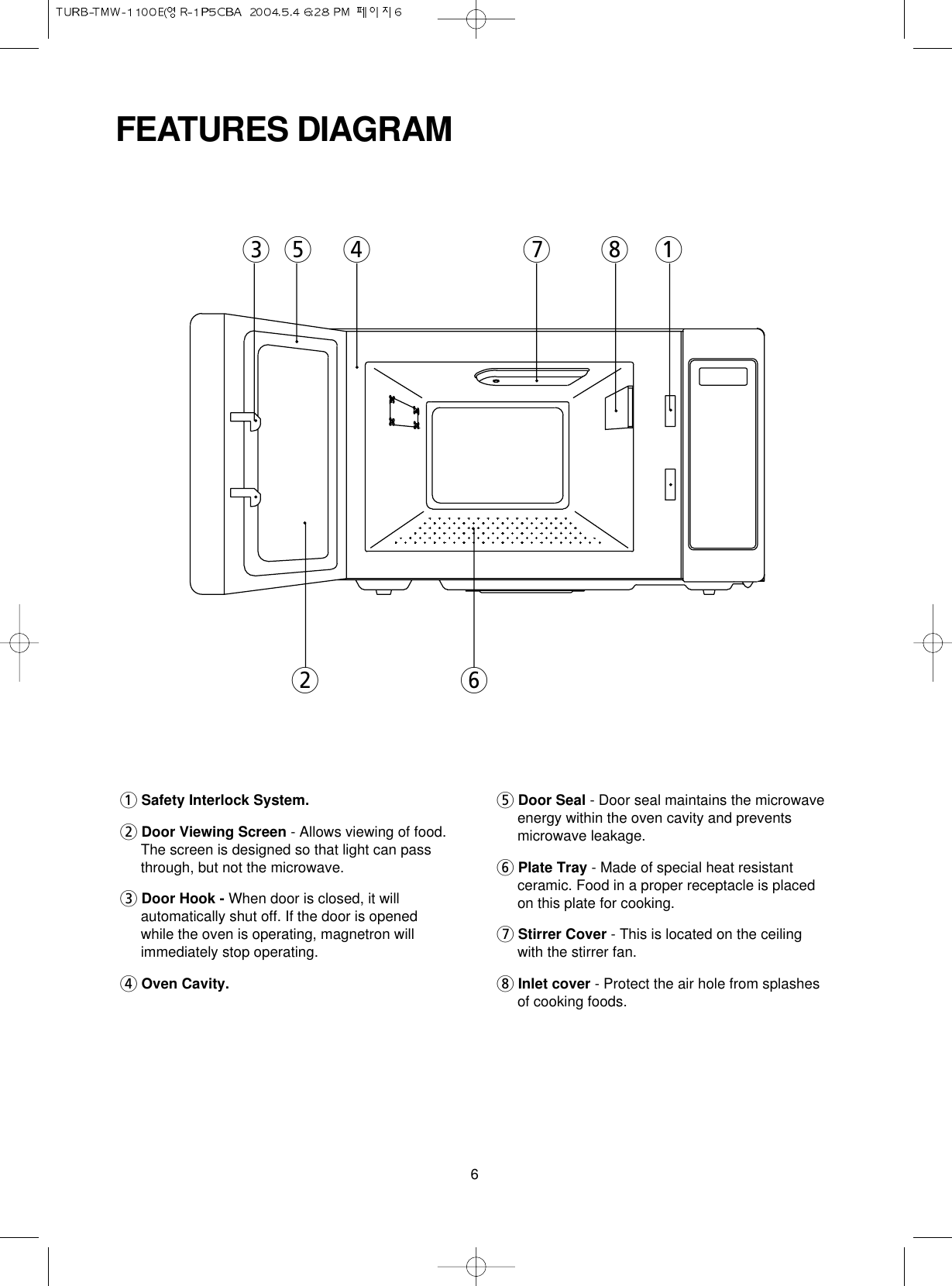 6FEATURES DIAGRAM1Safety Interlock System.2Door Viewing Screen - Allows viewing of food.The screen is designed so that light can passthrough, but not the microwave. 3Door Hook - When door is closed, it willautomatically shut off. If the door is openedwhile the oven is operating, magnetron willimmediately stop operating.4Oven Cavity.5Door Seal - Door seal maintains the microwaveenergy within the oven cavity and preventsmicrowave leakage.6Plate Tray - Made of special heat resistantceramic. Food in a proper receptacle is placedon this plate for cooking.7Stirrer Cover - This is located on the ceilingwith the stirrer fan.8Inlet cover - Protect the air hole from splashesof cooking foods.  35264781