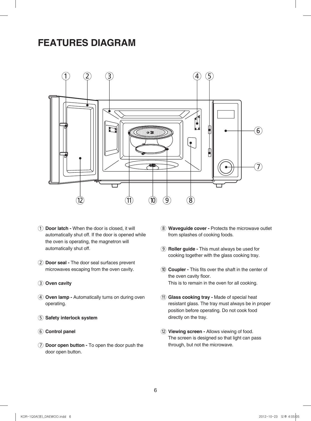 61  Door latch - When the door is closed, it will  automatically shut off. If the door is opened while the oven is operating, the magnetron will automatically shut off.2  Door seal - The door seal surfaces prevent microwaves escaping from the oven cavity.3  Oven cavity4  Oven lamp - Automatically turns on during oven operating.5  Safety interlock system 6  Control panel7  Door open button - To open the door push the door open button.8  Waveguide cover - Protects the microwave outlet from splashes of cooking foods.9  Roller guide - This must always be used for cooking together with the glass cooking tray.0  Coupler - This fits over the shaft in the center of the oven cavity floor.  This is to remain in the oven for all cooking.q  Glass cooking tray - Made of special heat resistant glass. The tray must always be in proper position before operating. Do not cook food directly on the tray.w  Viewing screen - Allows viewing of food.  The screen is designed so that light can pass through, but not the microwave.FEATURES DIAGRAM1234567890qwKOR-1Q0A(영)_DAEWOO.indd   6 2012-10-23   오후 4:05:05