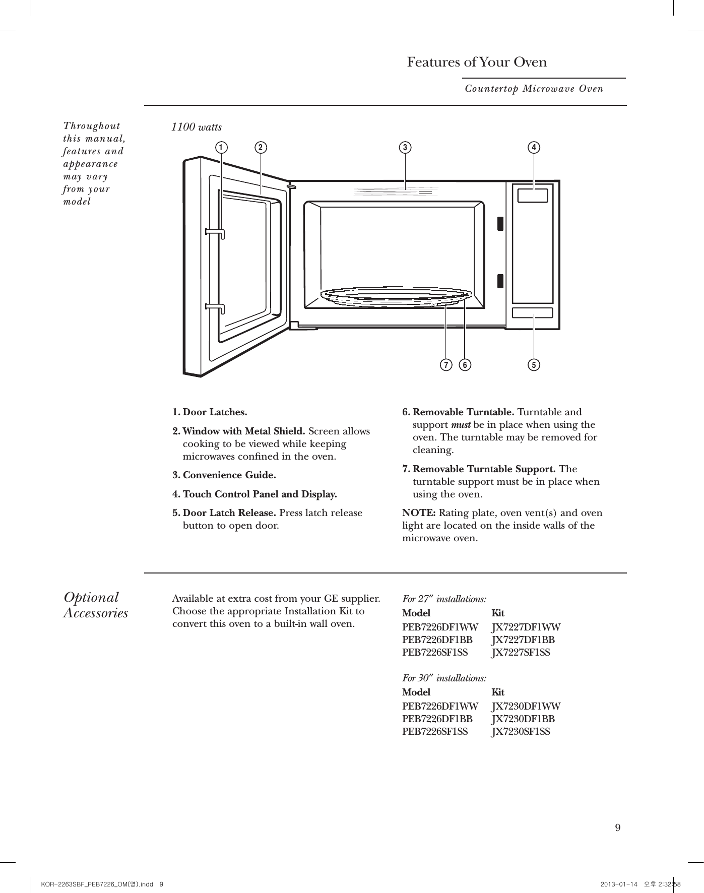 8IMPORTANT SAFETY INSTRUCTIONSUSE OF EXTENSION CORDSSAVE THESE INSTRUCTIONSA short power supply cord is provided to reducethe risks resulting from becoming entangled inor tripping over a longer cord.Extension cords may be used if you are carefulin using them.If an extension cord is used—1. The marked electrical rating of the cord setor extension cord should be at least as greatas the electrical rating of the appliance.2. The extension cord must be a grounding-type 3-wire cord and it must be plugged into a 3-slot outlet. 3. The longer cord should be arranged so that it will not drape over the countertop ortabletop where it can be pulled on bychildren or tripped over unintentionally.If you use an extension cord, the interior lightmay flicker and the blower sound may varywhen the microwave oven is on. Cooking timesmay be longer, too.9421 367 5Features of Your OvenCountertop Microwave Oven1. Door Latches. 2. Window with Metal Shield. Screen allowscooking to be viewed while keepingmicrowaves conned in the oven.3. Convenience Guide.4. Touch Control Panel and Display.5. Door Latch Release. Press latch releasebutton to open door.6. Removable Turntable.Turntable andsupport mustbe in place when using theoven. The turntable may be removed forcleaning.7. Removable Turntable Support. Theturntable support must be in place whenusing the oven.NOTE: Rating plate, oven vent(s) and ovenlight are located on the inside walls of themicrowave oven.OptionalAccessoriesAvailable at extra cost from your GE supplier.Choose the appropriate Installation Kit toconvert this oven to a built-in wall oven.For 27installations:Model KitPEB7226DF1WW  JX7227DF1WWPEB7226DF1BB  JX7227DF1BBPEB7226SF1SS  JX7227SF1SS  For 30 installations:Model KitPEB7226DF1WW  JX7230DF1WWPEB7226DF1BB  JX7230DF1BBPEB7226SF1SS  JX7230SF1SS      Throughoutthis manual,features andappearancemay var yfrom yourmodel1100 wattsKOR-2263SBF_PEB7226_OM(영).indd   9 2013-01-14   오후 2:32:58