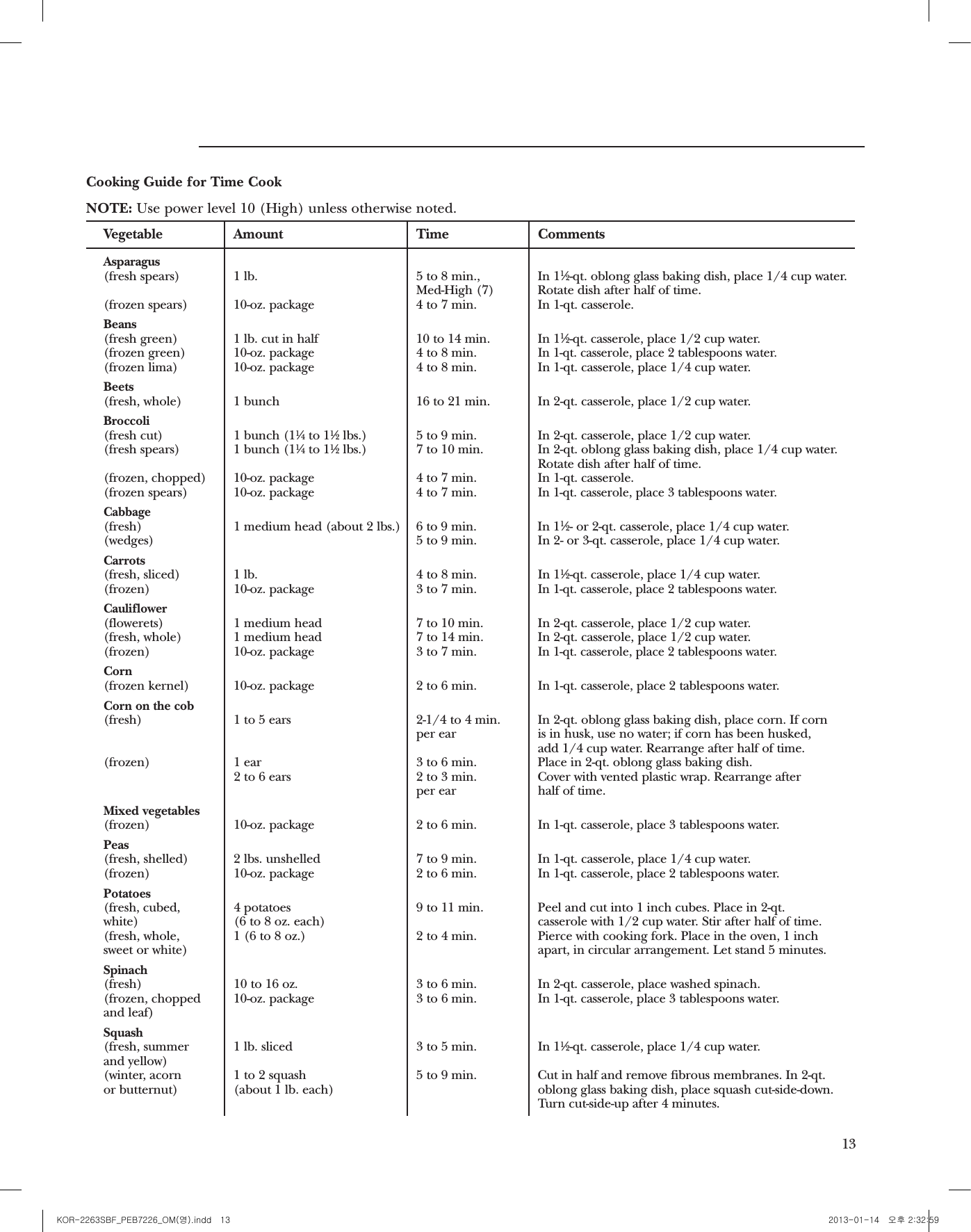 Time FeaturesCountertop Microwave OvenTime CookTime Cook IAllows you to microwave for any time up to 99 minutes and 99 seconds.Power level 10 (high) is automatically set, but you may change it for more exibility.1. Press COOK TIME.2. Enter cooking time.3. Change power level if you don’t want fullpower. (Press POWERLEVEL. Select adesired power level 1–10.)4. Press START.You may open the door during Time Cook to check the food. Close the door and pressSTART to resume cooking.Time Cook IILets you change power levels automaticallyduring cooking. Here’s how to do it:1. Press COOK TIME.2. Enter the rst cook time.3. Change the power level if you don’t want fullpower. (Press POWERLEVEL. Select adesired power level 1–10.)4. Press COOK TIME again.5. Enter the second cook time.6. Change the power level if you don’t want fullpower. (Press POWERLEVEL. Select adesired power level 1–10.)7. Press START.At the end of Time Cook I, Time Cook IIcounts down.1213Cooking Guide for Time CookNOTE: Use power level 10 (High) unless otherwise noted.Vegetable Amount Time CommentsAsparagus(fresh spears) 1 lb. 5 to 8 min., In 11⁄2-qt. oblong glass baking dish, place 1/4 cup water. Med-High (7) Rotate dish after half of time.(frozen spears) 10-oz. package 4 to 7 min. In 1-qt. casserole.Beans(fresh green) 1 lb. cut in half 10 to 14 min. In 11⁄2-qt. casserole, place 1/2 cup water.(frozen green) 10-oz. package 4 to 8 min.In 1-qt. casserole, place 2 tablespoons water.(frozen lima) 10-oz. package 4 to 8 min. In 1-qt. casserole, place 1/4 cup water.Beets(fresh, whole) 1 bunch 16 to 21 min. In 2-qt. casserole, place 1/2 cup water.Broccoli(fresh cut) 1 bunch (11⁄4to 11⁄2lbs.) 5 to 9 min. In 2-qt. casserole, place 1/2 cup water.(fresh spears) 1 bunch (11⁄4to 11⁄2lbs.) 7 to 10 min. In 2-qt. oblong glass baking dish, place 1/4 cup water.Rotate dish after half of time. (frozen, chopped) 10-oz. package 4 to 7 min. In 1-qt. casserole.(frozen spears) 10-oz. package 4 to 7 min.In 1-qt. casserole, place 3 tablespoons water.Cabbage(fresh) 1 medium head (about 2 lbs.) 6 to 9 min. In 11⁄2- or 2-qt. casserole, place 1/4 cup water.(wedges) 5 to 9 min. In 2- or 3-qt. casserole, place 1/4 cup water.Carrots(fresh, sliced) 1 lb. 4 to 8 min. In 11⁄2-qt. casserole, place 1/4 cup water.(frozen) 10-oz. package 3 to 7 min.In 1-qt. casserole, place 2 tablespoons water.Cauliflower(flowerets) 1 medium head 7 to 10 min. In 2-qt. casserole, place 1/2 cup water.(fresh, whole) 1 medium head 7 to 14 min. In 2-qt. casserole, place 1/2 cup water.(frozen) 10-oz. package 3 to 7 min.In 1-qt. casserole, place 2 tablespoons water.Corn(frozen kernel) 10-oz. package 2 to 6 min.In 1-qt. casserole, place 2 tablespoons water.Corn on the cob(fresh) 1 to 5 ears 2-1/4 to 4 min. In 2-qt. oblong glass baking dish, place corn. If corn per ear is in husk, use no water; if corn has been husked, add 1/4 cup water. Rearrange after half of time.(frozen) 1 ear 3 to 6 min. Place in 2-qt. oblong glass baking dish. 2 to 6 ears 2 to 3 min.  Cover with vented plastic wrap. Rearrange after per ear half of time.Mixed vegetables (frozen) 10-oz. package 2 to 6 min.In 1-qt. casserole, place 3 tablespoons water.Peas(fresh, shelled) 2 lbs. unshelled 7 to 9 min. In 1-qt. casserole, place 1/4 cup water.(frozen) 10-oz. package 2 to 6 min.In 1-qt. casserole, place 2 tablespoons water.Potatoes(fresh, cubed,4 potatoes 9 to 11 min. Peel and cut into 1 inch cubes. Place in 2-qt. white) (6 to 8 oz. each) casserole with 1/2 cup water. Stir after half of time.(fresh, whole, 1 (6 to 8 oz.) 2 to 4 min. Pierce with cooking fork. Place in the oven, 1 inch sweet or white) apart, in circular arrangement. Let stand 5 minutes.Spinach(fresh) 10 to 16 oz. 3 to 6 min. In 2-qt. casserole, place washed spinach.(frozen, chopped 10-oz. package 3 to 6 min.In 1-qt. casserole, place 3 tablespoons water.and leaf)Squash(fresh, summer 1 lb. sliced 3 to 5 min. In 11⁄2-qt. casserole, place 1/4 cup water.and yellow)(winter, acorn 1 to 2 squash 5 to 9 min. Cut in half and remove fibrous membranes. In 2-qt.or butternut) (about 1 lb. each) oblong glass baking dish, place squash cut-side-down.Turn cut-side-up after 4 minutes.KOR-2263SBF_PEB7226_OM(영).indd   13 2013-01-14   오후 2:32:59