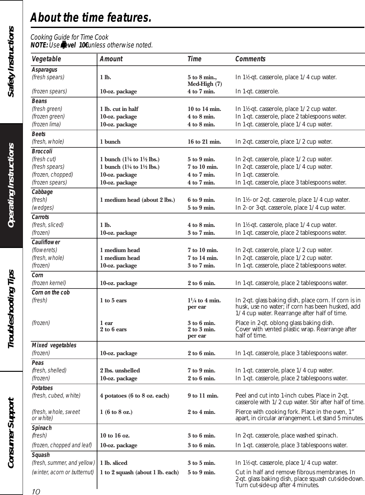 Vegetable Amount Time CommentsAsparagus(fresh spears) 1 lb. 5 to 8 min., In 11⁄2-qt. casserole, place 1/4 cup water. Med-High (7)(frozen spears) 10-oz. package 4 to 7 min. In 1-qt. casserole.Beans(fresh green) 1 lb. cut in half 10 to 14 min. In 11⁄2-qt. casserole, place 1/2 cup water.(frozen green) 10-oz. package 4 to 8 min. In 1-qt. casserole, place 2 tablespoons water.(frozen lima) 10-oz. package 4 to 8 min. In 1-qt. casserole, place 1/4 cup water.Beets(fresh, whole) 1 bunch 16 to 21 min. In 2-qt. casserole, place 1/2 cup water.Broccoli(fresh cut) 1 bunch (11⁄4to 11⁄2lbs.) 5 to 9 min. In 2-qt. casserole, place 1/2 cup water.(fresh spears) 1 bunch (11⁄4to 11⁄2lbs.) 7 to 10 min. In 2-qt. casserole, place 1/4 cup water. (frozen, chopped) 10-oz. package 4 to 7 min. In 1-qt. casserole.(frozen spears) 10-oz. package 4 to 7 min. In 1-qt. casserole, place 3 tablespoons water.Cabbage(fresh) 1 medium head (about 2 lbs.) 6 to 9 min. In 11⁄2- or 2-qt. casserole, place 1/4 cup water.(wedges) 5 to 9 min. In 2- or 3-qt. casserole, place 1/4 cup water.Carrots(fresh, sliced) 1 lb. 4 to 8 min. In 11⁄2-qt. casserole, place 1/4 cup water.(frozen) 10-oz. package 3 to 7 min. In 1-qt. casserole, place 2 tablespoons water.Cauliflower(flowerets) 1 medium head 7 to 10 min. In 2-qt. casserole, place 1/2 cup water.(fresh, whole) 1 medium head 7 to 14 min. In 2-qt. casserole, place 1/2 cup water.(frozen) 10-oz. package 3 to 7 min. In 1-qt. casserole, place 2 tablespoons water.Corn(frozen kernel) 10-oz. package 2 to 6 min. In 1-qt. casserole, place 2 tablespoons water.Corn on the cob(fresh) 1 to 5 ears 11/4to 4 min. In 2-qt. glass baking dish, place corn. If corn is in per ear husk, use no water; if corn has been husked, add 1/4 cup water. Rearrange after half of time. (frozen) 1 ear 3 to 6 min. Place in 2-qt. oblong glass baking dish. 2 to 6 ears 2 to 3 min. Cover with vented plastic wrap. Rearrange after per ear  half of time. Mixed  vegetables(frozen) 10-oz. package 2 to 6 min. In 1-qt. casserole, place 3 tablespoons water.Peas(fresh, shelled) 2 lbs. unshelled 7 to 9 min. In 1-qt. casserole, place 1/4 cup water.(frozen) 10-oz. package 2 to 6 min. In 1-qt. casserole, place 2 tablespoons water.Potatoes(fresh, cubed, white) 4 potatoes (6 to 8 oz. each) 9 to 11 min. Peel and cut into 1-inch cubes. Place in 2-qt. casserole with 1/2 cup water. Stir after half of time.(fresh, whole, sweet  1 (6 to 8 oz.) 2 to 4 min. Pierce with cooking fork. Place in the oven, 1″or white) apart, in circular arrangement. Let stand 5 minutes.Spinach(fresh) 10 to 16 oz. 3 to 6 min. In 2-qt. casserole, place washed spinach.(frozen, chopped and leaf) 10-oz. package 3 to 6 min. In 1-qt. casserole, place 3 tablespoons water.Squash(fresh, summer, and yellow)1 lb. sliced 3 to 5 min. In 11⁄2-qt. casserole, place 1/4 cup water.(winter, acorn or butternut)1 to 2 squash (about 1 lb. each)5 to 9 min. Cut in half and remove fibrous membranes. In 2-qt. glass baking dish, place squash cut-side-down.Turn cut-side-up after 4 minutes. Operating Instructions Safety InstructionsConsumer Support Troubleshooting TipsAbout the time features.10Cooking Guide for Time CookNOTE: Use ¤¤Ä¤Ä ¤Ä¤Ä¤Ä Ä¤Ä¤Ä ¤¤Ä¤Ç¤Ä¤Ç ¤Älevel  10¤  unless otherwise noted.