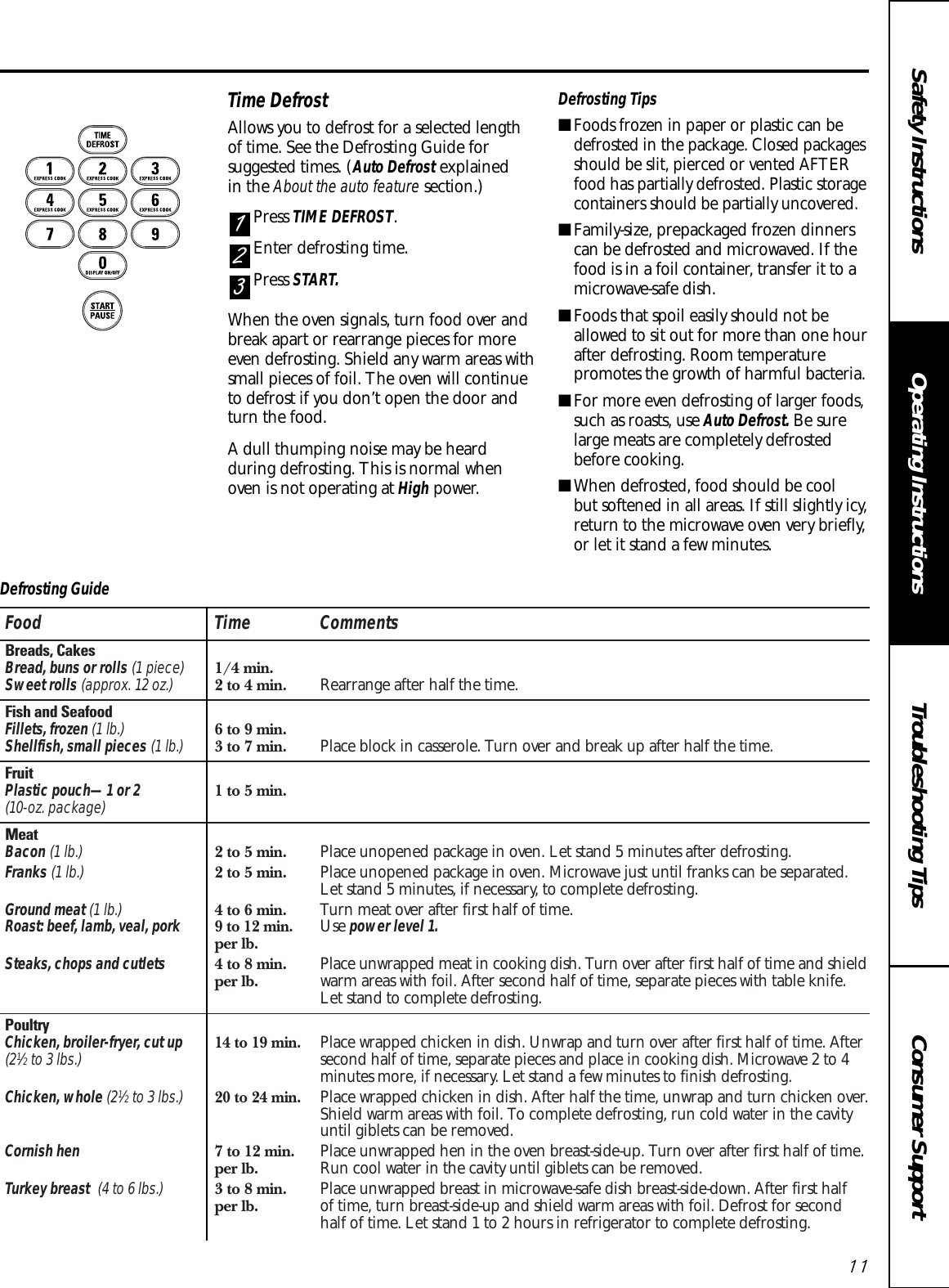Food Time CommentsBreads, CakesBread, buns or rolls (1 piece) 1/4 min.Sweet rolls (approx. 12 oz.) 2 to 4 min. Rearrange after half the time.Fish and SeafoodFillets, frozen (1 lb.) 6 to 9 min.Shellfish, small pieces(1 lb.)3 to 7 min. Place block in casserole. Turn over and break up after half the time.FruitPlastic pouch—1 or 2 1 to 5 min.(10-oz. package)Meat Bacon (1 lb.) 2 to 5 min. Place unopened package in oven. Let stand 5 minutes after defrosting. Franks (1 lb.) 2 to 5 min. Place unopened package in oven. Microwave just until franks can be separated. Let stand 5 minutes, if necessary, to complete defrosting.Ground meat (1 lb.) 4 to 6 min. Turn meat over after first half of time.Roast: beef, lamb, veal, pork9 to 12 min.Use power level 1.per lb.Steaks, chops and cutlets 4 to 8 min.  Place unwrapped meat in cooking dish. Turn over after first half of time and shieldper lb. warm areas with foil. After second half of time, separate pieces with table knife.Let stand to complete defrosting.PoultryChicken, broiler-fryer, cut up14 to 19 min.Place wrapped chicken in dish. Unwrap and turn over after first half of time. After (21⁄2to 3 lbs.)second half of time, separate pieces and place in cooking dish. Microwave 2 to 4 minutes more, if necessary. Let stand a few minutes to finish defrosting.Chicken, whole (21⁄2to 3 lbs.)20 to 24 min.Place wrapped chicken in dish. After half the time, unwrap and turn chicken over. Shield warm areas with foil. To complete defrosting, run cold water in the cavity until giblets can be removed.Cornish hen 7 to 12 min. Place unwrapped hen in the oven breast-side-up. Turn over after first half of time. per lb. Run cool water in the cavity until giblets can be removed.Turkey breast (4 to 6 lbs.) 3 to 8 min.  Place unwrapped breast in microwave-safe dish breast-side-down. After first half per lb. of time, turn breast-side-up and shield warm areas with foil. Defrost for second half of time. Let stand 1 to 2 hours in refrigerator to complete defrosting.Consumer SupportTroubleshooting TipsOperating InstructionsSafety Instructions11Defrosting GuideTime DefrostAllows you to defrost for a selected length of time. See the Defrosting Guide forsuggested times. (Auto Defrost explained in the About the auto feature section.)Press TIME DEFROST.Enter defrosting time.Press START. When the oven signals, turn food over andbreak apart or rearrange pieces for moreeven defrosting. Shield any warm areas withsmall pieces of foil. The oven will continueto defrost if you don’t open the door andturn the food. A dull thumping noise may be heardduring defrosting. This is normal whenoven is not operating at High power.Defrosting Tips■Foods frozen in paper or plastic can bedefrosted in the package. Closed packagesshould be slit, pierced or vented AFTERfood has partially defrosted. Plastic storagecontainers should be partially uncovered.■Family-size, prepackaged frozen dinnerscan be defrosted and microwaved. If thefood is in a foil container, transfer it to amicrowave-safe dish.■Foods that spoil easily should not beallowed to sit out for more than one hourafter defrosting. Room temperaturepromotes the growth of harmful bacteria.■For more even defrosting of larger foods,such as roasts, use Auto Defrost. Be surelarge meats are completely defrostedbefore cooking.■When defrosted, food should be cool but softened in all areas. If still slightly icy,return to the microwave oven very briefly,or let it stand a few minutes.321