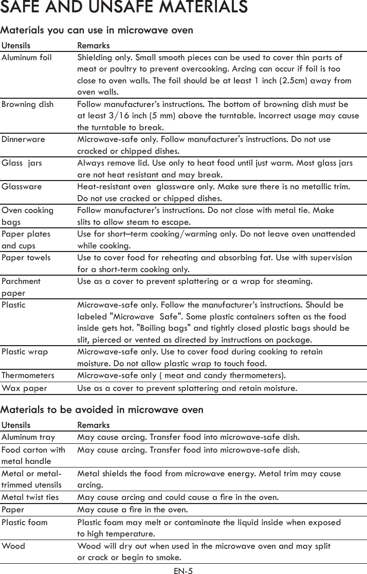 EN-5SAFE AND UNSAFE MATERIALSMaterials you can use in microwave ovenMaterials to be avoided in microwave ovenUtensils RemarksAluminum foil Shielding only. Small smooth pieces can be used to cover thin parts of  meat or poultry to prevent overcooking. Arcing can occur if foil is too  close to oven walls. The foil should be at least 1 inch (2.5cm) away from oven walls.Browning dish Follow manufacturer’s instructions. The bottom of browning dish must beat least 3/16 inch (5 mm) above the turntable. Incorrect usage may cause the turntable to break.Dinnerware Microwave-safe only. Follow manufacturer&apos;s instructions. Do not use  cracked or chipped dishes.Glass  jars Always remove lid. Use only to heat food until just warm. Most glass jars are not heat resistant and may break.Glassware Heat-resistant oven  glassware only. Make sure there is no metallic trim.Do not use cracked or chipped dishes.Oven cooking bagsFollow manufacturer’s instructions. Do not close with metal tie. Make  slits to allow steam to escape.Paper plates  and cups Use for short–term cooking/warming only. Do not leave oven unattended while cooking.Paper towels Use to cover food for reheating and absorbing fat. Use with supervision  for a short-term cooking only.Parchment  paperUse as a cover to prevent splattering or a wrap for steaming.Plastic Microwave-safe only. Follow the manufacturer’s instructions. Should be labeled &quot;Microwave  Safe&quot;. Some plastic containers soften as the food inside gets hot. &quot;Boiling bags&quot; and tightly closed plastic bags should be  slit, pierced or vented as directed by instructions on package.Plastic wrap Microwave-safe only. Use to cover food during cooking to retain  moisture. Do not allow plastic wrap to touch food. Thermometers Microwave-safe only ( meat and candy thermometers).Wax paper Use as a cover to prevent splattering and retain moisture.Utensils RemarksAluminum tray May cause arcing. Transfer food into microwave-safe dish. Food carton with metal handleMay cause arcing. Transfer food into microwave-safe dish.Metal or metal- trimmed utensilsMetal shields the food from microwave energy. Metal trim may cause arcing.Metal twist ties May cause arcing and could cause a re in the oven. Paper May cause a re in the oven.Plastic foam Plastic foam may melt or contaminate the liquid inside when exposed  to high temperature.Wood Wood will dry out when used in the microwave oven and may split or crack or begin to smoke.