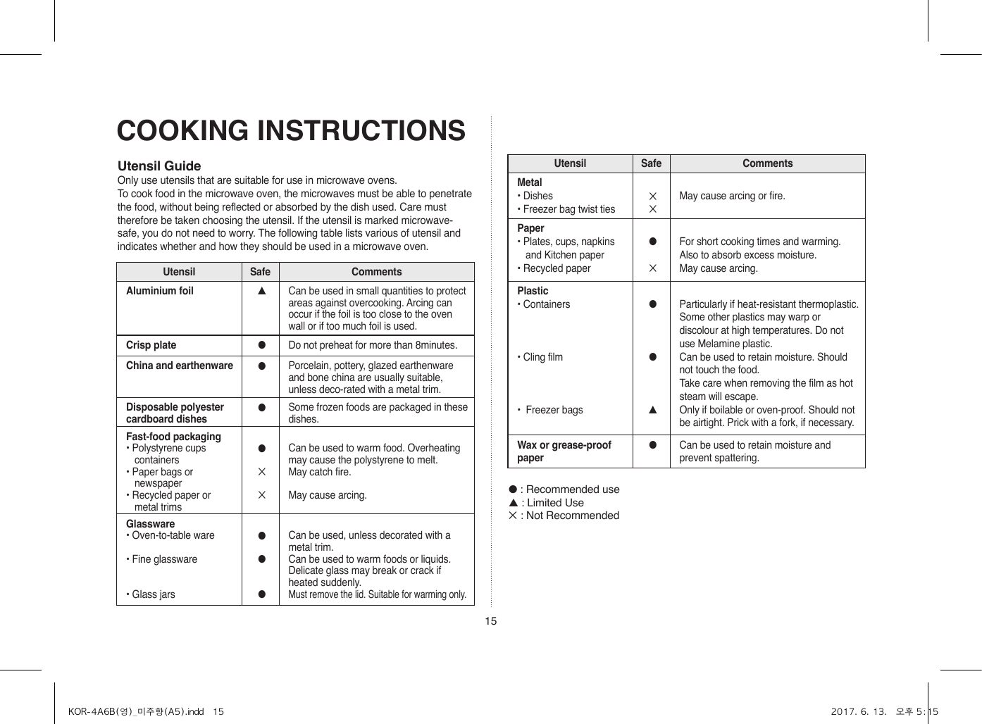 15COOKING INSTRUCTIONSUtensil GuideOnly use utensils that are suitable for use in microwave ovens.To cook food in the microwave oven, the microwaves must be able to penetrate the food, without being reflected or absorbed by the dish used. Care must therefore be taken choosing the utensil. If the utensil is marked microwave-safe, you do not need to worry. The following table lists various of utensil and indicates whether and how they should be used in a microwave oven.● : Recommended use▲ : Limited Use✕ : Not Recommended Utensil Safe CommentsAluminium foil ▲Can be used in small quantities to protect areas against overcooking. Arcing can occur if the foil is too close to the oven wall or if too much foil is used.Crisp plate ●Do not preheat for more than 8minutes.China and earthenware ●Porcelain, pottery, glazed earthenware and bone china are usually suitable, unless deco-rated with a metal trim.Disposable polyester cardboard dishes●Some frozen foods are packaged in these dishes.Fast-food packaging• Polystyrene cups containers• Paper bags or newspaper• Recycled paper or metal trims●✕✕Can be used to warm food. Overheating may cause the polystyrene to melt.May catch fire.May cause arcing.Glassware• Oven-to-table ware• Fine glassware• Glass jars●●●Can be used, unless decorated with a metal trim.Can be used to warm foods or liquids. Delicate glass may break or crack if heated suddenly.Must remove the lid. Suitable for warming only.Utensil Safe CommentsMetal• Dishes• Freezer bag twist ties✕✕May cause arcing or fire.Paper• Plates, cups, napkins and Kitchen paper• Recycled paper●✕For short cooking times and warming. Also to absorb excess moisture.May cause arcing.Plastic• Containers• Cling film•  Freezer bags●●▲Particularly if heat-resistant thermoplastic. Some other plastics may warp or discolour at high temperatures. Do not use Melamine plastic.Can be used to retain moisture. Should not touch the food. Take care when removing the film as hot steam will escape.Only if boilable or oven-proof. Should not be airtight. Prick with a fork, if necessary.Wax or grease-proof paper●Can be used to retain moisture and prevent spattering.KOR-4A6B(영)_미주향(A5).indd   15 2017. 6. 13.   오후 5:15