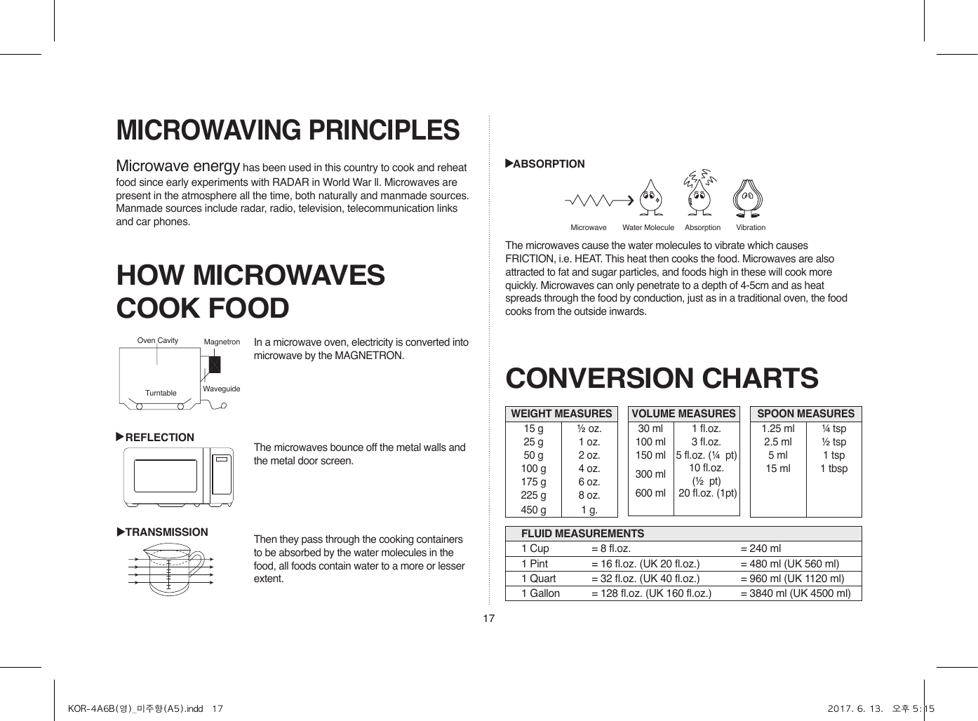 17MICROWAVING PRINCIPLESMicrowave energy has been used in this country to cook and reheat food since early experiments with RADAR in World War ll. Microwaves are present in the atmosphere all the time, both naturally and manmade sources. Manmade sources include radar, radio, television, telecommunication links and car phones.CONVERSION CHARTSHOW MICROWAVES COOK FOODThe microwaves cause the water molecules to vibrate which causes FRICTION, i.e. HEAT. This heat then cooks the food. Microwaves are also attracted to fat and sugar particles, and foods high in these will cook more quickly. Microwaves can only penetrate to a depth of 4-5cm and as heat spreads through the food by conduction, just as in a traditional oven, the food cooks from the outside inwards.In a microwave oven, electricity is converted into microwave by the MAGNETRON.The microwaves bounce off the metal walls and the metal door screen.Then they pass through the cooking containers to be absorbed by the water molecules in the food, all foods contain water to a more or lesser extent.Oven Cavity MagnetronWaveguideTurntableREFLECTIONTRANSMISSIONABSORPTIONMicrowave  Water Molecule  Absorption  VibrationWEIGHT MEASURES15 g ½ oz.25 g 1 oz.50 g 2 oz.100 g 4 oz.175 g 6 oz.225 g 8 oz.450 g 1 g.FLUID MEASUREMENTS1 Cup = 8 fl.oz. = 240 ml1 Pint = 16 fl.oz. (UK 20 fl.oz.) = 480 ml (UK 560 ml)1 Quart = 32 fl.oz. (UK 40 fl.oz.) = 960 ml (UK 1120 ml)1 Gallon = 128 fl.oz. (UK 160 fl.oz.) = 3840 ml (UK 4500 ml)VOLUME MEASURES30 ml 1 fl.oz.100 ml 3 fl.oz.150 ml 5 fl.oz. (¼  pt)300 ml 10 fl.oz.(½  pt)600 ml  20 fl.oz. (1pt)SPOON MEASURES1.25 ml ¼ tsp2.5 ml ½ tsp5 ml 1 tsp15 ml 1 tbspKOR-4A6B(영)_미주향(A5).indd   17 2017. 6. 13.   오후 5:15