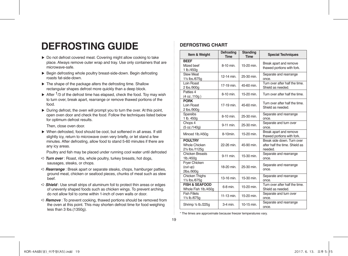 19▶  Do not defrost covered meat. Covering might allow cooking to take place. Always remove outer wrap and tray. Use only containers that are microwave-safe.▶  Begin defrosting whole poultry breast-side-down. Begin defrosting roasts fat-side-down.▶  The shape of the package alters the defrosting time. Shallow rectangular shapes defrost more quickly than a deep block.▶ After 1/3 of the defrost time has elapsed, check the food. Toy may wish to turn over, break apart, rearrange or remove thawed portions of the food.▶  During defrost, the oven will prompt you to turn the over. At this point, open oven door and check the food. Follow the techniques listed below for optimum defrost results.  Then, close oven door.▶  When defrosted, food should be cool, but softened in all areas. If still slightly icy, return to microwave oven very briefly, or let stand a few minutes. After defrosting, allow food to stand 5-60 minutes if there are any icy areas.  Poultry and fish may be placed under running cool water until defrosted➪ Turn over : Roast, ribs, whole poultry, turkey breasts, hot dogs, sausages, steaks, or chops.➪ Rearrange : Break apart or separate steaks, chops, hamburger patties, ground meat, chicken or seafood pieces, chunks of meat such as stew beef.➪ Shield : Use small strips of aluminum foil to protect thin areas or edges of unevenly shaped foods such as chicken wings. To prevent arching, do not allow foil to come within 1-inch of oven walls or door.➪ Remove : To prevent cooking, thawed portions should be removed from the oven at this point. This may shorten defrost time for food weighing less than 3 lbs.(1350g).DEFROSTING GUIDE DEFROSTING CHARTItem &amp; WeightDefrosting TimeStanding Time Special TechniquesBEEFMized beef 1 lb./450g8-10 min. 15-20 min. Break apart and remove thawed portions with fork.Stew Meat 1½ lbs./675g 12-14 min. 25-30 min. Separate and rearrange once.Loin Roast 2 lbs./900g 17-19 min. 45-60 min. Turn over after half the time.Shield as needed.Patties 4(4 oz..110g ) 8-10 min. 15-20 min. Turn over after half the time.PORKLoin Roast 2 lbs./900g17-19 min. 45-60 min. Turn over after half the time.Shield as needed.Spareibs 1 lb. 450g 8-10 min. 25-30 min. Separate and rearrange once.Chops 4 (5 oz./140g) 9-11 min. 25-30 min. Separate and turn over once.Minced 1lb./450g 8-10min. 15-20 min. Break apart and remove thawed portions with fork.POULTRYWhole Chicken2½ lbs./1125g22-26 min. 45-90 min.Break side down. Turn over after half the time. Shield as needed.Chicken Breasts1lb./450g 9-11 min. 15-30 min. Separate and rearrange once.Fryer Chicken(cut up)2lbs./900g18-20 min. 25-30 min. Separate and rearrange once.Chicken Thighs1½ lbs./675g 13-16 min. 15-30 min. Separate and rearrange once.FISH &amp; SEAFOODWhole Fish 1lb./450g 6-8 min. 15-20 min. Turn over after half the time.Shield as needed.Fish Fillets 1½ lb./675g 11-13 min. 15-20 min. Separate and turn over once.Shrimp ½ lb./225g 3-4 min. 10-15 min. Separate and rearrange once.* The times are approximate because freezer temperatures vary.KOR-4A6B(영)_미주향(A5).indd   19 2017. 6. 13.   오후 5:15