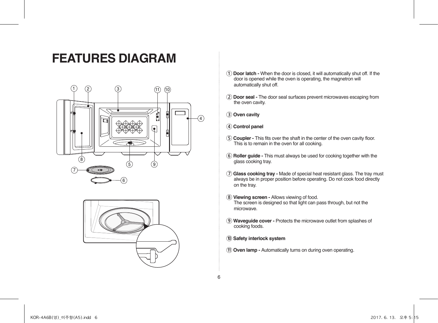 61 Door latch - When the door is closed, it will automatically shut off. If the door is opened while the oven is operating, the magnetron will automatically shut off.2 Door seal - The door seal surfaces prevent microwaves escaping from the oven cavity.3 Oven cavity4 Control panel5 Coupler - This fits over the shaft in the center of the oven cavity floor.  This is to remain in the oven for all cooking.6 Roller guide - This must always be used for cooking together with the glass cooking tray.7 Glass cooking tray - Made of special heat resistant glass. The tray must always be in proper position before operating. Do not cook food directly on the tray.8 Viewing screen - Allows viewing of food. The screen is designed so that light can pass through, but not the microwave.9 Waveguide cover - Protects the microwave outlet from splashes of cooking foods.0 Safety interlock system q Oven lamp - Automatically turns on during oven operating.FEATURES DIAGRAM1234567891011KOR-4A6B(영)_미주향(A5).indd   6 2017. 6. 13.   오후 5:15