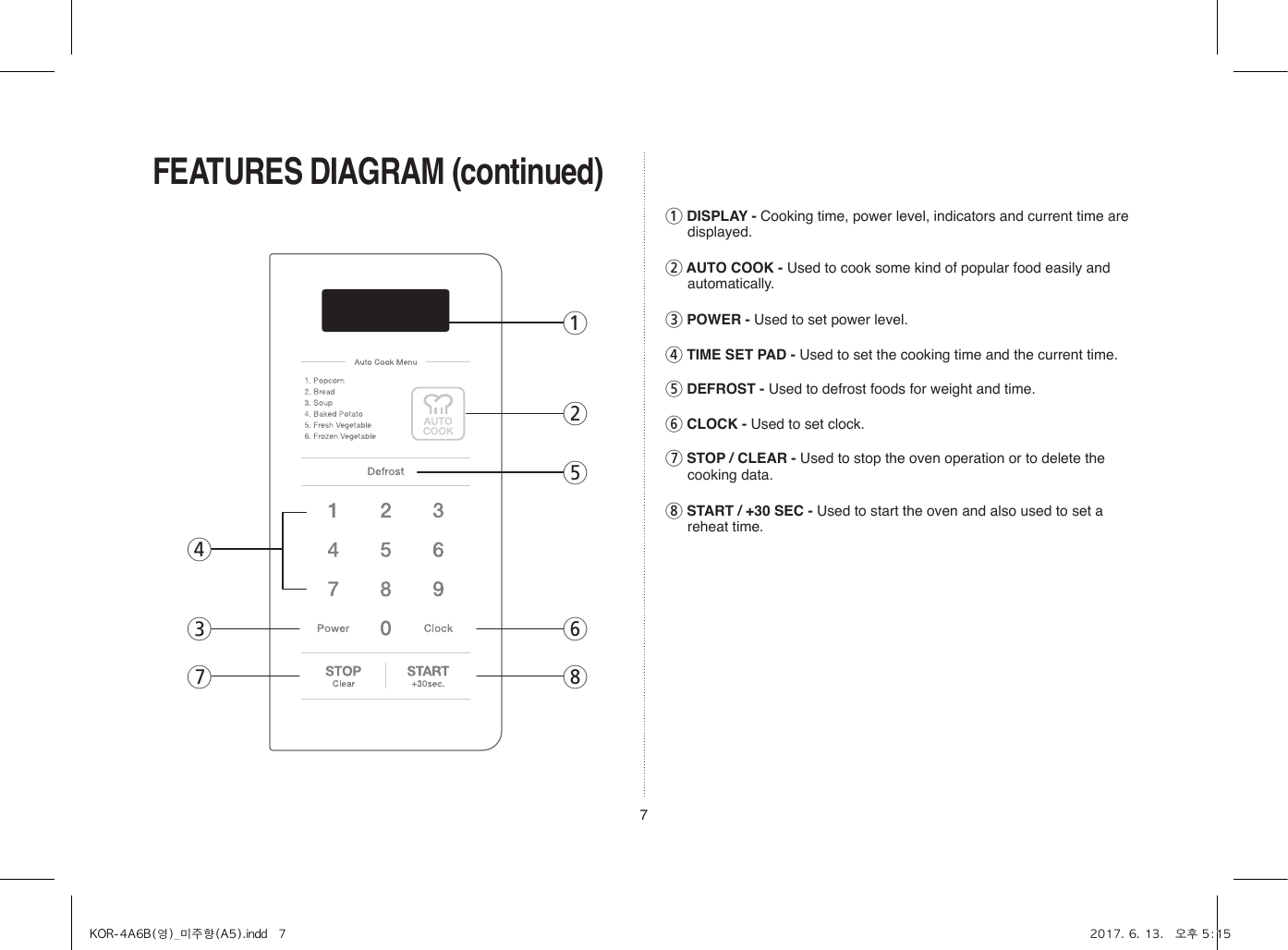 71 DISPLAY - Cooking time, power level, indicators and current time are displayed.2 AUTO COOK - Used to cook some kind of popular food easily and automatically.3 POWER - Used to set power level.4 TIME SET PAD - Used to set the cooking time and the current time.5 DEFROST - Used to defrost foods for weight and time.6 CLOCK - Used to set clock. 7 STOP / CLEAR - Used to stop the oven operation or to delete the cooking data.8 START / +30 SEC - Used to start the oven and also used to set a reheat time.FEATURES DIAGRAM (continued)15638724KOR-4A6B(영)_미주향(A5).indd   7 2017. 6. 13.   오후 5:15