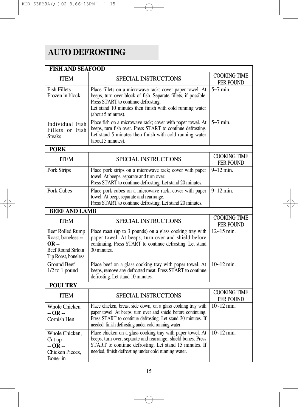15FISH AND SEAFOODITEM SPECIAL INSTRUCTIONSCOOKING TIMEPER POUNDPORKITEM SPECIAL INSTRUCTIONSCOOKING TIMEPER POUNDBEEF AND LAMBITEM SPECIAL INSTRUCTIONSCOOKING TIMEPER POUNDPOULTRYITEM SPECIAL INSTRUCTIONSCOOKING TIMEPER POUNDFish FilletsFrozen in blockIndividual FishFillets or FishSteaksPork StripsPork CubesBeef Rolled RumpRoast, boneless --OR --Beef Round SirloinTip Roast, bonelessGround Beef 1/2 to 1 poundWhole Chicken-- OR --Cornish HenWhole Chicken,Cut up-- OR --Chicken Pieces,Bone- in5~7 min.5~7 min.9~12 min.9~12 min.12~15 min.10~12 min.10~12 min.10~12 min.Place fillets on a microwave rack; cover paper towel. Atbeeps, turn over block of fish. Separate fillets, if possible.Press START to continue defrosting.Let stand 10 minutes then finish with cold running water(about 5 minutes).Place fish on a microwave rack; cover with paper towel. Atbeeps, turn fish over. Press START to continue defrosting.Let stand 5 minutes then finish with cold running water(about 5 minutes).Place pork strips on a microwave rack; cover with papertowel. At beeps, separate and turn over.Press START to continue defrosting. Let stand 20 minutes.Place pork cubes on a microwave rack; cover with papertowel. At beep, separate and rearrange.Press START to continue defrosting. Let stand 20 minutes.Place roast (up to 3 pounds) on a glass cooking tray withpaper towel. At beeps, turn over and shield beforecontinuing. Press START to continue defrosting. Let stand30 minutes.Place beef on a glass cooking tray with paper towel. Atbeeps, remove any defrosted meat. Press START to continuedefrosting. Let stand 10 minutes.Place chicken, breast side down, on a glass cooking tray withpaper towel. At beeps, turn over and shield before continuing.Press START to continue defrosting. Let stand 20 minutes. Ifneeded, finish defrosting under cold running water.Place chicken on a glass cooking tray with paper towel. Atbeeps, turn over, separate and rearrange; shield bones. PressSTART to continue defrosting. Let stand 15 minutes. Ifneeded, finish defrosting under cold running water.AUTO DEFROSTING KOR-63FB9A(¿ )  02.8.6 6:13 PM  ˘`15