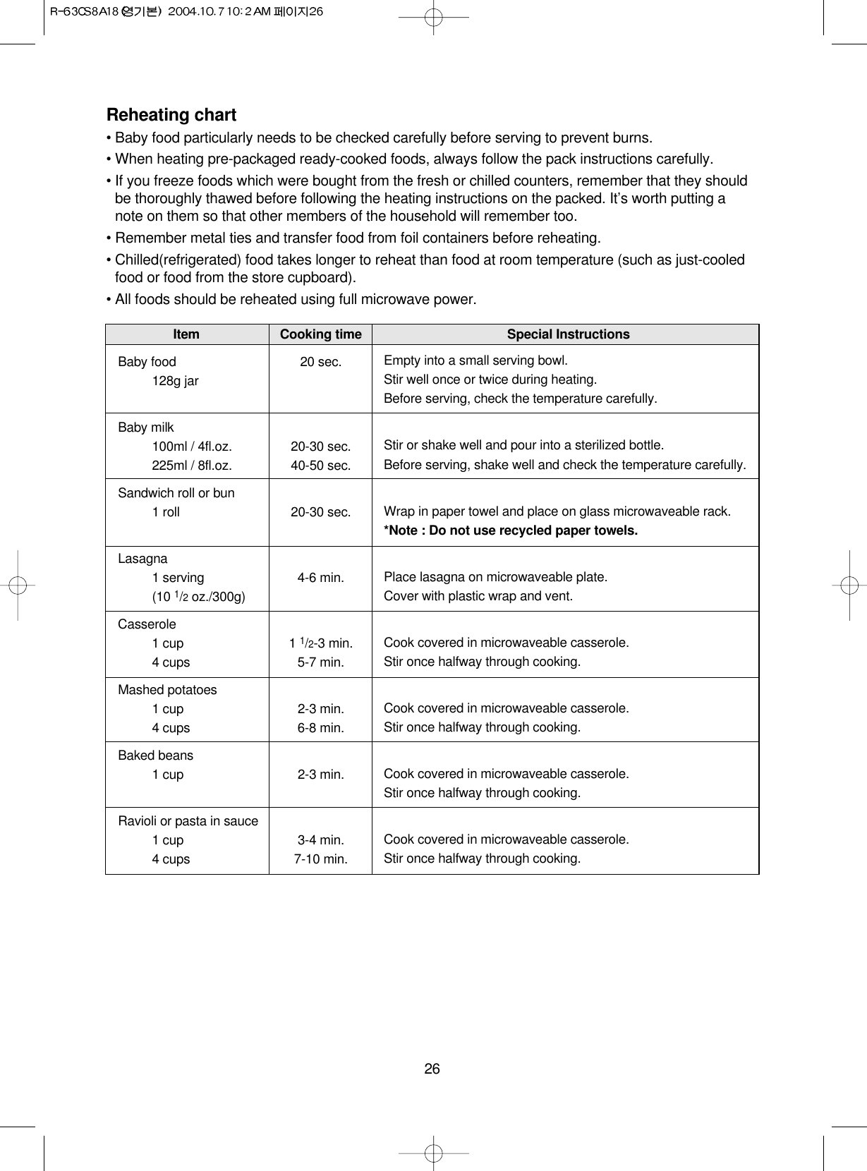 26Reheating chart • Baby food particularly needs to be checked carefully before serving to prevent burns.• When heating pre-packaged ready-cooked foods, always follow the pack instructions carefully.• If you freeze foods which were bought from the fresh or chilled counters, remember that they shouldbe thoroughly thawed before following the heating instructions on the packed. It’s worth putting anote on them so that other members of the household will remember too.• Remember metal ties and transfer food from foil containers before reheating.• Chilled(refrigerated) food takes longer to reheat than food at room temperature (such as just-cooledfood or food from the store cupboard).• All foods should be reheated using full microwave power.Item Cooking time Special InstructionsBaby food 20 sec.128g jarBaby milk100ml / 4fl.oz. 20-30 sec.225ml / 8fl.oz. 40-50 sec.Sandwich roll or bun1 roll 20-30 sec.Lasagna1 serving 4-6 min.(10 1/2oz./300g)Casserole1 cup 1 1/2-3 min.4 cups 5-7 min.Mashed potatoes1 cup 2-3 min.4 cups 6-8 min.Baked beans1 cup 2-3 min.Ravioli or pasta in sauce1 cup 3-4 min.4 cups 7-10 min.Empty into a small serving bowl.Stir well once or twice during heating. Before serving, check the temperature carefully.Stir or shake well and pour into a sterilized bottle.Before serving, shake well and check the temperature carefully.Wrap in paper towel and place on glass microwaveable rack.*Note : Do not use recycled paper towels. Place lasagna on microwaveable plate.Cover with plastic wrap and vent.Cook covered in microwaveable casserole.Stir once halfway through cooking.Cook covered in microwaveable casserole.Stir once halfway through cooking.Cook covered in microwaveable casserole.Stir once halfway through cooking.Cook covered in microwaveable casserole.Stir once halfway through cooking.