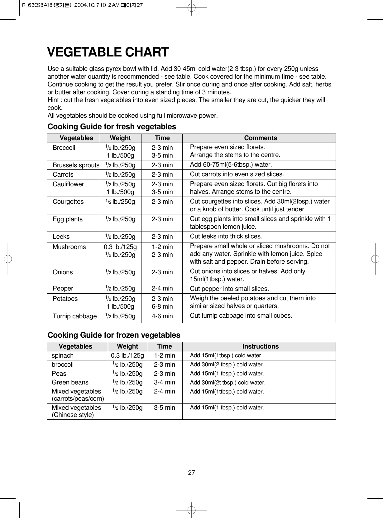 27VEGETABLE CHARTUse a suitable glass pyrex bowl with lid. Add 30-45ml cold water(2-3 tbsp.) for every 250g unlessanother water quantity is recommended - see table. Cook covered for the minimum time - see table.Continue cooking to get the result you prefer. Stir once during and once after cooking. Add salt, herbsor butter after cooking. Cover during a standing time of 3 minutes.Hint : cut the fresh vegetables into even sized pieces. The smaller they are cut, the quicker they willcook.All vegetables should be cooked using full microwave power.Cooking Guide for fresh vegetablesVegetables Weight Time CommentsBroccoli1/2lb./250g 2-3 min1 lb./500g 3-5 minBrussels sprouts1/2lb./250g 2-3 minCarrots1/2lb./250g 2-3 minCauliflower1/2lb./250g 2-3 min1 lb./500g 3-5 minCourgettes1/2 lb./250g 2-3 minEgg plants1/2lb./250g 2-3 minLeeks1/2lb./250g 2-3 minMushrooms 0.3 lb./125g 1-2 min1/2lb./250g 2-3 minOnions1/2lb./250g 2-3 minPepper1/2lb./250g 2-4 minPotatoes1/2lb./250g 2-3 min1 lb./500g 6-8 minTurnip cabbage1/2lb./250g 4-6 minPrepare even sized florets. Arrange the stems to the centre.Add 60-75ml(5-6tbsp.) water.Cut carrots into even sized slices.Prepare even sized florets. Cut big florets intohalves. Arrange stems to the centre.Cut courgettes into slices. Add 30ml(2tbsp.) wateror a knob of butter. Cook until just tender.Cut egg plants into small slices and sprinkle with 1tablespoon lemon juice.Cut leeks into thick slices.Prepare small whole or sliced mushrooms. Do notadd any water. Sprinkle with lemon juice. Spicewith salt and pepper. Drain before serving.Cut onions into slices or halves. Add only15ml(1tbsp.) water.Cut pepper into small slices.Weigh the peeled potatoes and cut them intosimilar sized halves or quarters.Cut turnip cabbage into small cubes.Cooking Guide for frozen vegetablesVegetables Weight Time Instructionsspinach 0.3 lb./125g 1-2 minbroccoli1/2lb./250g 2-3 minPeas1/2lb./250g 2-3 minGreen beans1/2lb./250g 3-4 minMixed vegetables1/2lb./250g 2-4 min(carrots/peas/corn)Mixed vegetables1/2lb./250g 3-5 min(Chinese style)Add 15ml(1tbsp.) cold water.Add 30ml(2 tbsp.) cold water.Add 15ml(1 tbsp.) cold water.Add 30ml(2t tbsp.) cold water.Add 15ml(1ttbsp.) cold water.Add 15ml(1 tbsp.) cold water.