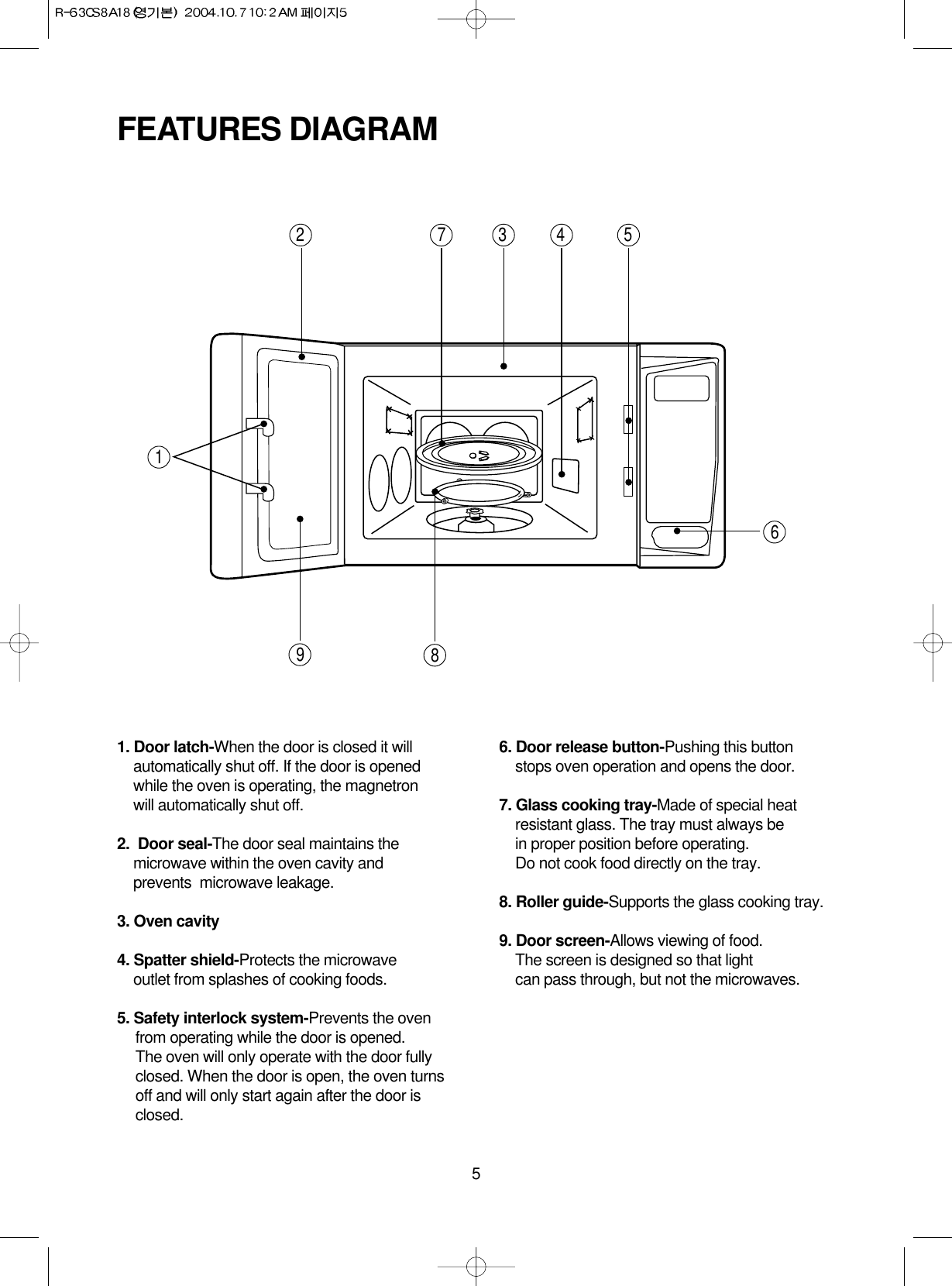 51. Door latch-When the door is closed it will automatically shut off. If the door is openedwhile the oven is operating, the magnetronwill automatically shut off.2.  Door seal-The door seal maintains the microwave within the oven cavity and prevents  microwave leakage.3. Oven cavity4. Spatter shield-Protects the microwave outlet from splashes of cooking foods.5. Safety interlock system-Prevents the ovenfrom operating while the door is opened.The oven will only operate with the door fullyclosed. When the door is open, the oven turnsoff and will only start again after the door isclosed.6. Door release button-Pushing this buttonstops oven operation and opens the door.7. Glass cooking tray-Made of special heat resistant glass. The tray must always bein proper position before operating. Do not cook food directly on the tray.8. Roller guide-Supports the glass cooking tray.9. Door screen-Allows viewing of food. The screen is designed so that light can pass through, but not the microwaves.FEATURES DIAGRAM291654378