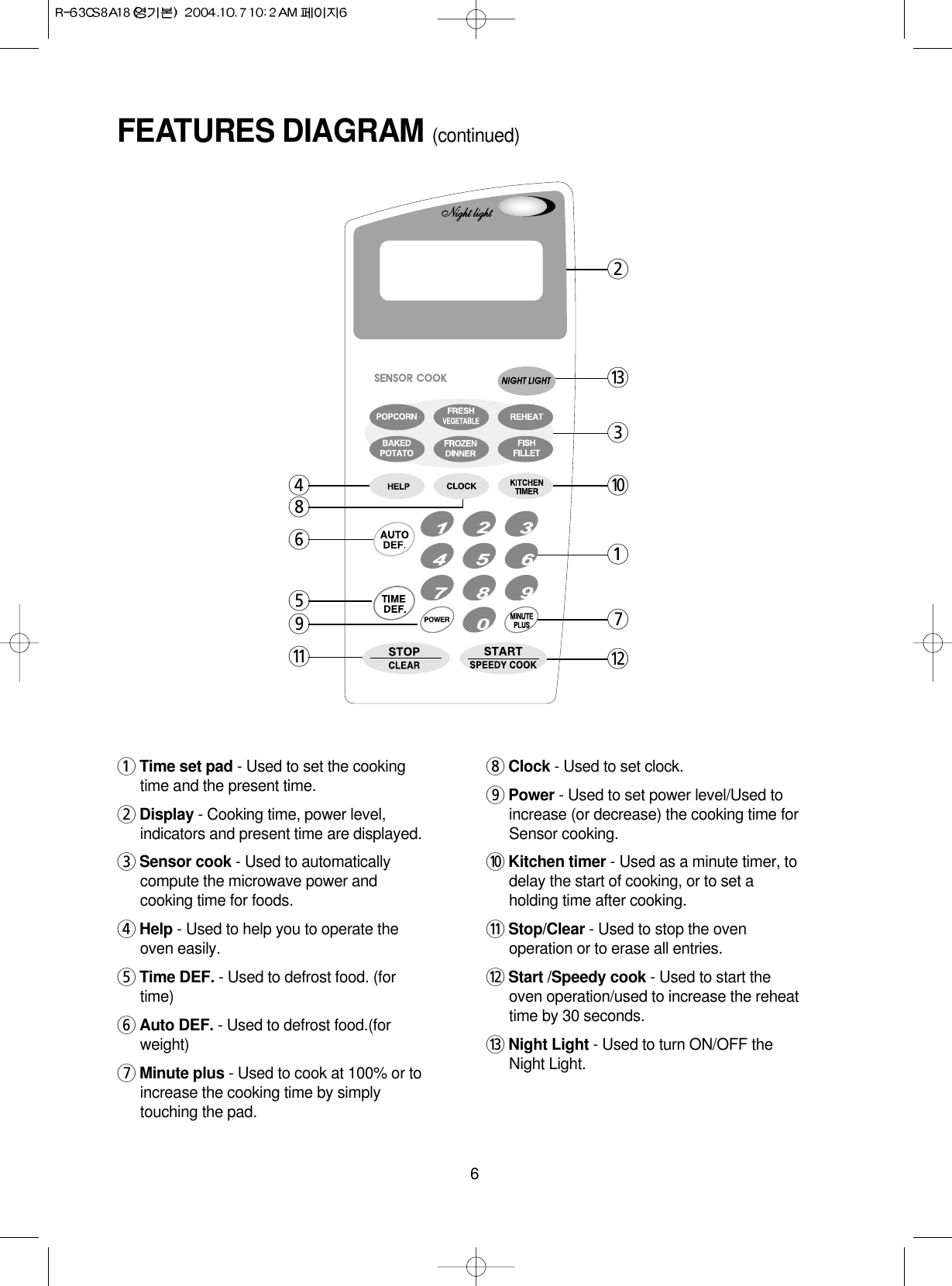 6FEATURES DIAGRAM (continued)465q9823e017w1Time set pad - Used to set the cookingtime and the present time.2Display - Cooking time, power level,indicators and present time are displayed.3Sensor cook - Used to automaticallycompute the microwave power andcooking time for foods. 4Help - Used to help you to operate theoven easily.5Time DEF. - Used to defrost food. (fortime)6Auto DEF. - Used to defrost food.(forweight)7Minute plus - Used to cook at 100% or toincrease the cooking time by simplytouching the pad.8Clock - Used to set clock.9Power - Used to set power level/Used toincrease (or decrease) the cooking time forSensor cooking.0Kitchen timer - Used as a minute timer, todelay the start of cooking, or to set aholding time after cooking.qStop/Clear - Used to stop the ovenoperation or to erase all entries.wStart /Speedy cook - Used to start theoven operation/used to increase the reheattime by 30 seconds. eNight Light - Used to turn ON/OFF theNight Light.