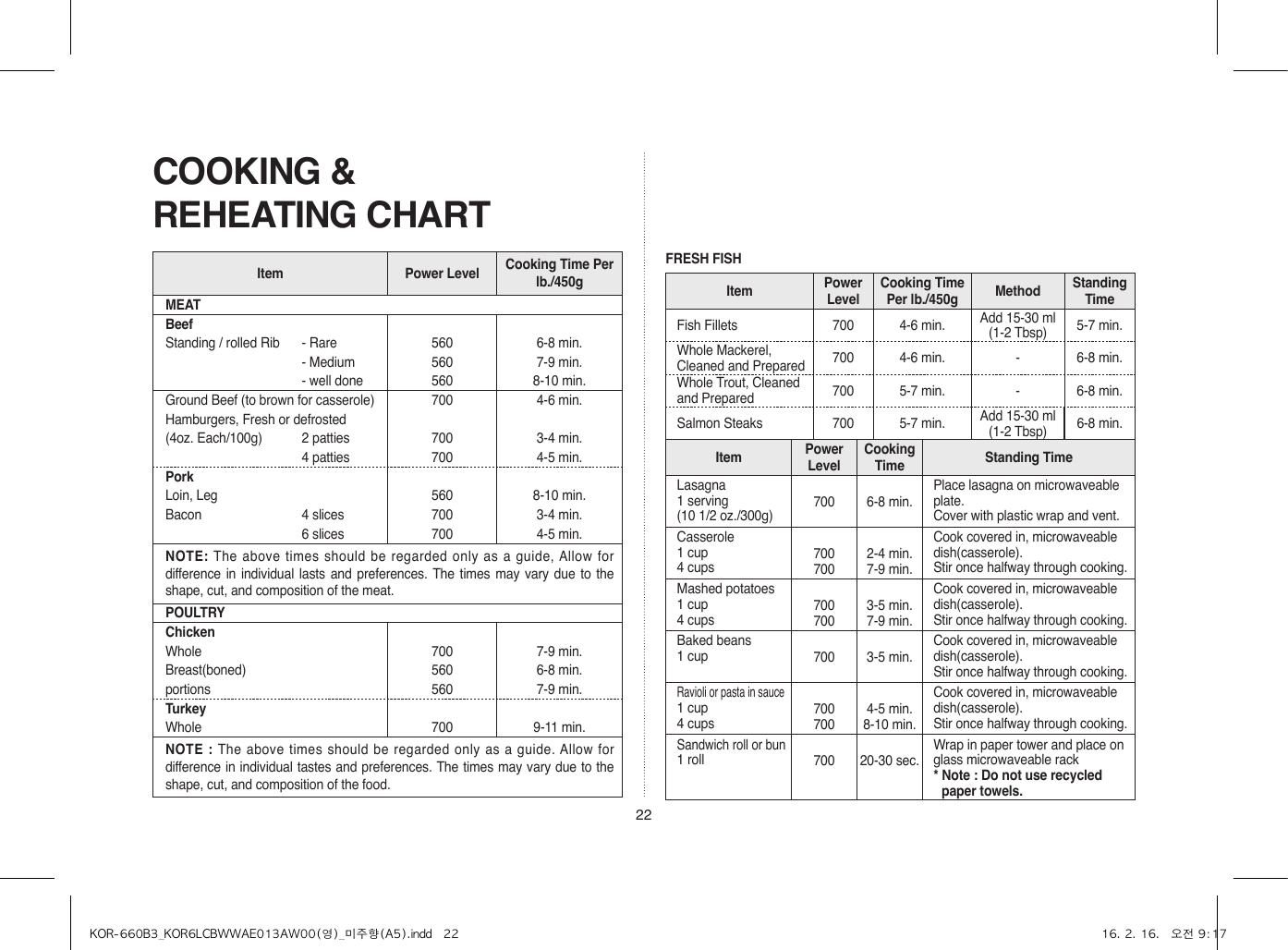 22COOKING &amp;REHEATING CHARTItem Power Level Cooking Time Per lb./450gMEATBeefStanding / rolled Rib - Rare 560 6-8 min.- Medium 560 7-9 min.- well done 560 8-10 min.Ground Beef (to brown for casserole) 700 4-6 min.Hamburgers, Fresh or defrosted(4oz. Each/100g) 2 patties 700 3-4 min.4 patties 700 4-5 min.PorkLoin, Leg 560 8-10 min.Bacon 4 slices 700 3-4 min.6 slices 700 4-5 min.NOTE:  The above times should be regarded only as a guide, Allow for difference in individual lasts and preferences. The times may vary due to the shape, cut, and composition of the meat.POULTRYChickenWhole 700 7-9 min.Breast(boned) 560 6-8 min.portions 560 7-9 min.TurkeyWhole 700 9-11 min.NOTE : The above times should be regarded only as a guide. Allow for difference in individual tastes and preferences. The times may vary due to the shape, cut, and composition of the food.Item Power LevelCooking Time Per lb./450g Method StandingTimeFish Fillets 700 4-6 min. Add 15-30 ml(1-2 Tbsp) 5-7 min.Whole Mackerel,Cleaned and Prepared 700 4-6 min. -6-8 min.Whole Trout, Cleanedand Prepared 700 5-7 min. -6-8 min.Salmon Steaks 700 5-7 min. Add 15-30 ml(1-2 Tbsp) 6-8 min.Item Power LevelCooking Time Standing TimeLasagna1 serving(10 1/2 oz./300g)700 6-8 min.Place lasagna on microwaveable plate.Cover with plastic wrap and vent.Casserole1 cup4 cups7007002-4 min.7-9 min.Cook covered in, microwaveable dish(casserole).Stir once halfway through cooking.Mashed potatoes1 cup4 cups7007003-5 min.7-9 min.Cook covered in, microwaveable dish(casserole).Stir once halfway through cooking.Baked beans1 cup 700 3-5 min.Cook covered in, microwaveable dish(casserole).Stir once halfway through cooking.Ravioli or pasta in sauce1 cup4 cups7007004-5 min.8-10 min.Cook covered in, microwaveable dish(casserole).Stir once halfway through cooking.Sandwich roll or bun1 roll 700 20-30 sec.Wrap in paper tower and place on glass microwaveable rack* Note : Do not use recycled paper towels.FRESH FISHKOR-660B3_KOR6LCBWWAE013AW00(영)_미주향(A5).indd   22 16. 2. 16.   오전 9:17