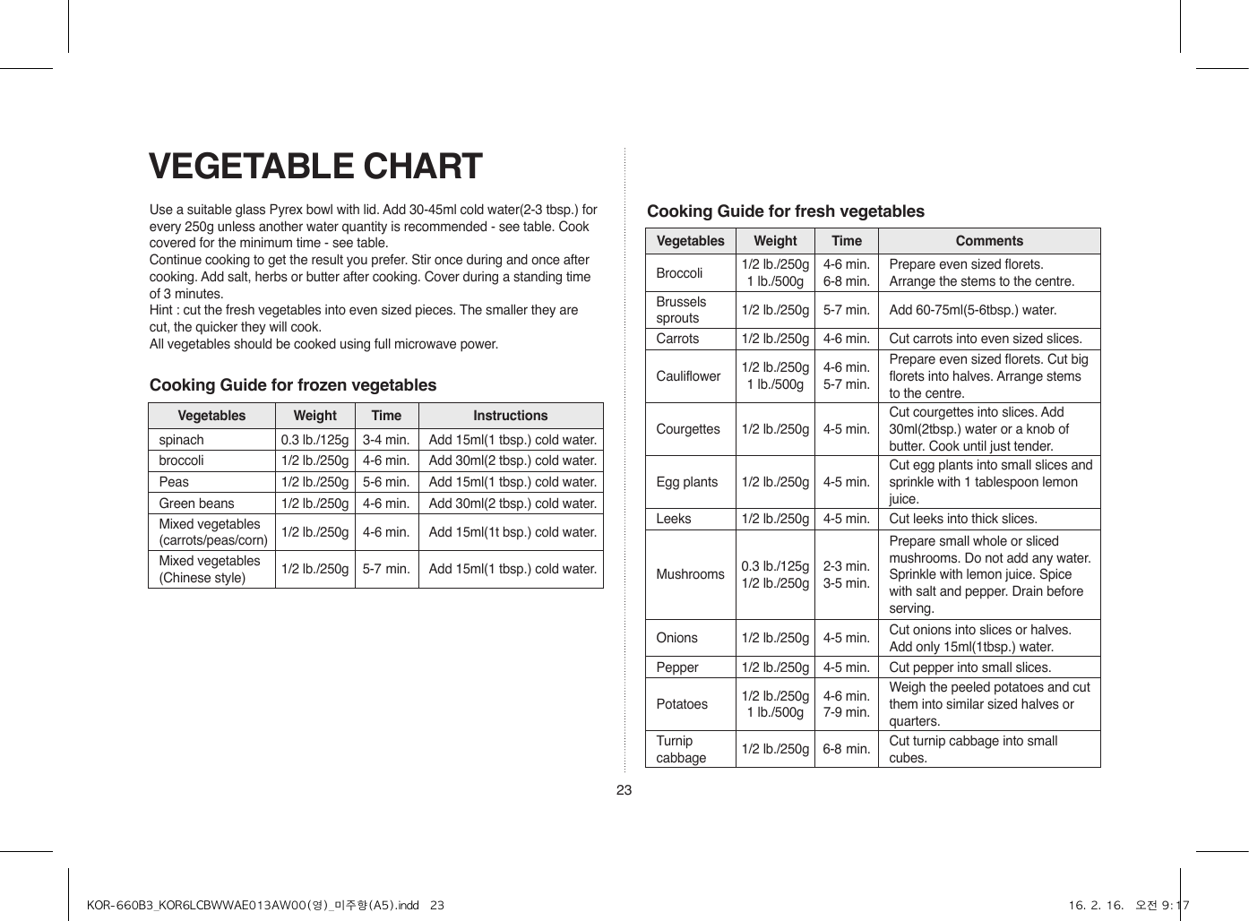 23VEGETABLE CHARTUse a suitable glass Pyrex bowl with lid. Add 30-45ml cold water(2-3 tbsp.) for every 250g unless another water quantity is recommended - see table. Cook covered for the minimum time - see table.Continue cooking to get the result you prefer. Stir once during and once after cooking. Add salt, herbs or butter after cooking. Cover during a standing time of 3 minutes.Hint : cut the fresh vegetables into even sized pieces. The smaller they are cut, the quicker they will cook.All vegetables should be cooked using full microwave power.Cooking Guide for fresh vegetablesCooking Guide for frozen vegetablesVegetables Weight Time CommentsBroccoli 1/2 lb./250g1 lb./500g4-6 min.6-8 min.Prepare even sized florets. Arrange the stems to the centre.Brussels sprouts 1/2 lb./250g 5-7 min. Add 60-75ml(5-6tbsp.) water.Carrots 1/2 lb./250g 4-6 min. Cut carrots into even sized slices.Cauliflower 1/2 lb./250g1 lb./500g4-6 min.5-7 min.Prepare even sized florets. Cut big florets into halves. Arrange stems to the centre.Courgettes 1/2 lb./250g 4-5 min.Cut courgettes into slices. Add 30ml(2tbsp.) water or a knob of butter. Cook until just tender.Egg plants 1/2 lb./250g 4-5 min.Cut egg plants into small slices and sprinkle with 1 tablespoon lemon juice.Leeks 1/2 lb./250g 4-5 min. Cut leeks into thick slices.Mushrooms 0.3 lb./125g1/2 lb./250g2-3 min.3-5 min.Prepare small whole or sliced mushrooms. Do not add any water. Sprinkle with lemon juice. Spice with salt and pepper. Drain before serving.Onions 1/2 lb./250g 4-5 min. Cut onions into slices or halves. Add only 15ml(1tbsp.) water.Pepper 1/2 lb./250g 4-5 min. Cut pepper into small slices.Potatoes 1/2 lb./250g1 lb./500g4-6 min.7-9 min.Weigh the peeled potatoes and cut them into similar sized halves or quarters.Turnip cabbage 1/2 lb./250g 6-8 min. Cut turnip cabbage into small cubes.Vegetables Weight Time Instructionsspinach 0.3 lb./125g 3-4 min. Add 15ml(1 tbsp.) cold water.broccoli 1/2 lb./250g 4-6 min. Add 30ml(2 tbsp.) cold water.Peas 1/2 lb./250g 5-6 min. Add 15ml(1 tbsp.) cold water.Green beans 1/2 lb./250g 4-6 min. Add 30ml(2 tbsp.) cold water.Mixed vegetables(carrots/peas/corn) 1/2 lb./250g 4-6 min. Add 15ml(1t bsp.) cold water.Mixed vegetables(Chinese style) 1/2 lb./250g 5-7 min. Add 15ml(1 tbsp.) cold water.KOR-660B3_KOR6LCBWWAE013AW00(영)_미주향(A5).indd   23 16. 2. 16.   오전 9:17