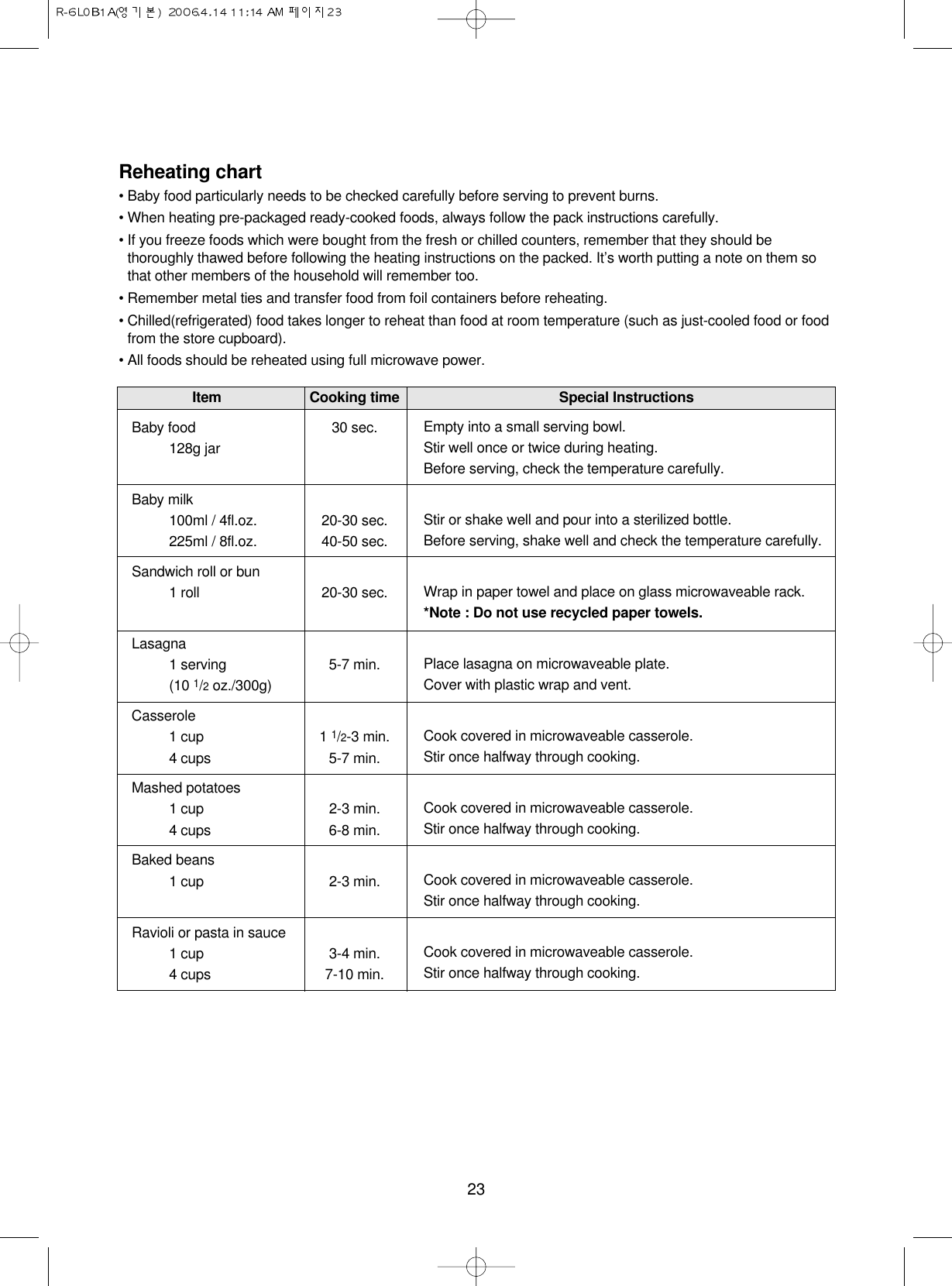 23Reheating chart • Baby food particularly needs to be checked carefully before serving to prevent burns.• When heating pre-packaged ready-cooked foods, always follow the pack instructions carefully.• If you freeze foods which were bought from the fresh or chilled counters, remember that they should bethoroughly thawed before following the heating instructions on the packed. It’s worth putting a note on them sothat other members of the household will remember too.• Remember metal ties and transfer food from foil containers before reheating.• Chilled(refrigerated) food takes longer to reheat than food at room temperature (such as just-cooled food or foodfrom the store cupboard).• All foods should be reheated using full microwave power.Item Cooking time Special InstructionsBaby food 30 sec.128g jarBaby milk100ml / 4fl.oz. 20-30 sec.225ml / 8fl.oz. 40-50 sec.Sandwich roll or bun1 roll 20-30 sec.Lasagna1 serving 5-7 min.(10 1/2oz./300g)Casserole1 cup 1 1/2-3 min.4 cups 5-7 min.Mashed potatoes1 cup 2-3 min.4 cups 6-8 min.Baked beans1 cup 2-3 min.Ravioli or pasta in sauce1 cup 3-4 min.4 cups 7-10 min.Empty into a small serving bowl.Stir well once or twice during heating. Before serving, check the temperature carefully.Stir or shake well and pour into a sterilized bottle.Before serving, shake well and check the temperature carefully.Wrap in paper towel and place on glass microwaveable rack.*Note : Do not use recycled paper towels. Place lasagna on microwaveable plate.Cover with plastic wrap and vent.Cook covered in microwaveable casserole.Stir once halfway through cooking.Cook covered in microwaveable casserole.Stir once halfway through cooking.Cook covered in microwaveable casserole.Stir once halfway through cooking.Cook covered in microwaveable casserole.Stir once halfway through cooking.