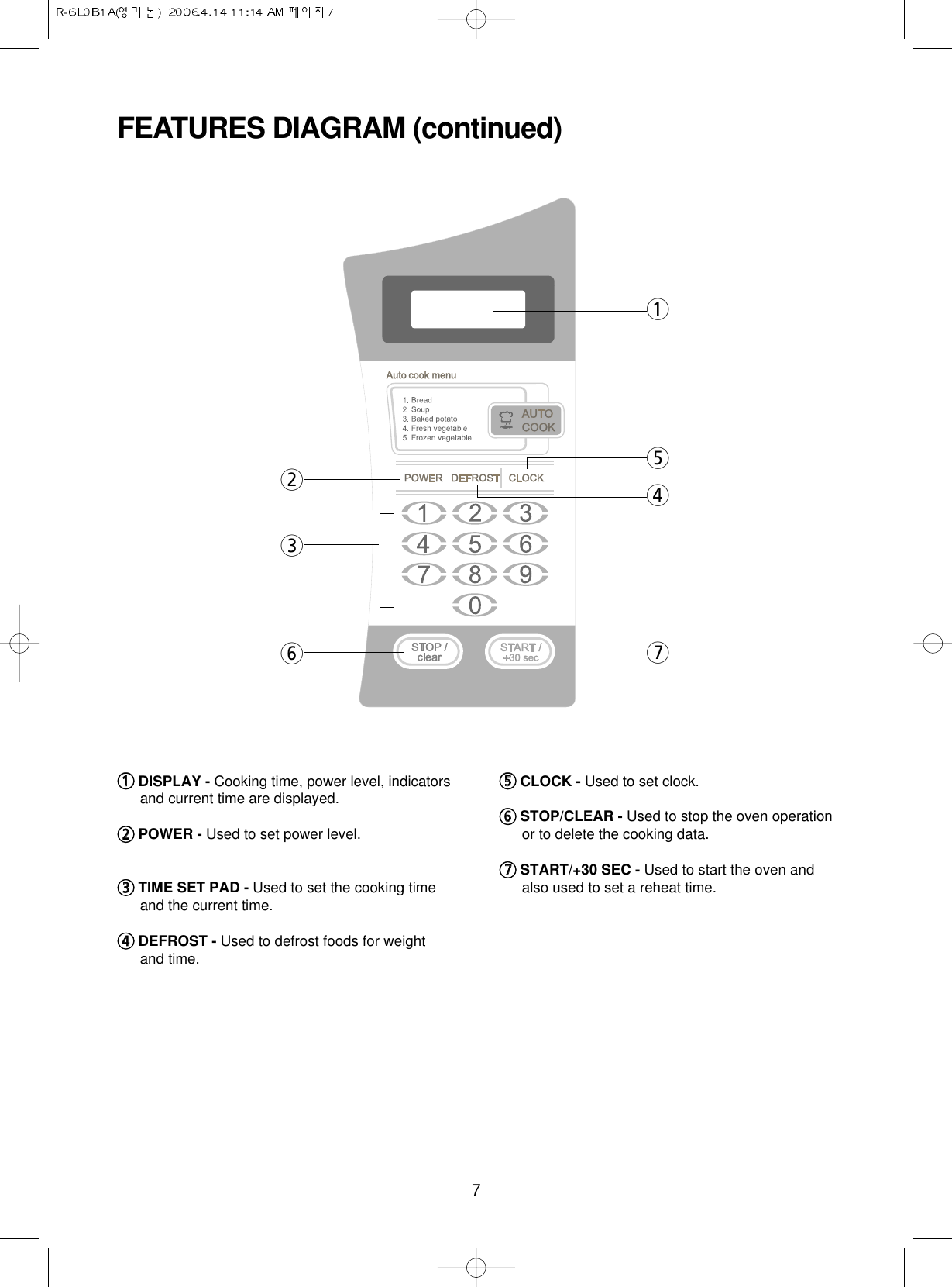 711DISPLAY - Cooking time, power level, indicatorsand current time are displayed.22POWER - Used to set power level.33TIME SET PAD - Used to set the cooking timeand the current time.44DEFROST - Used to defrost foods for weightand time.55CLOCK - Used to set clock. 66STOP/CLEAR - Used to stop the oven operationor to delete the cooking data.77START/+30 SEC - Used to start the oven andalso used to set a reheat time.FEATURES DIAGRAM (continued)1754263