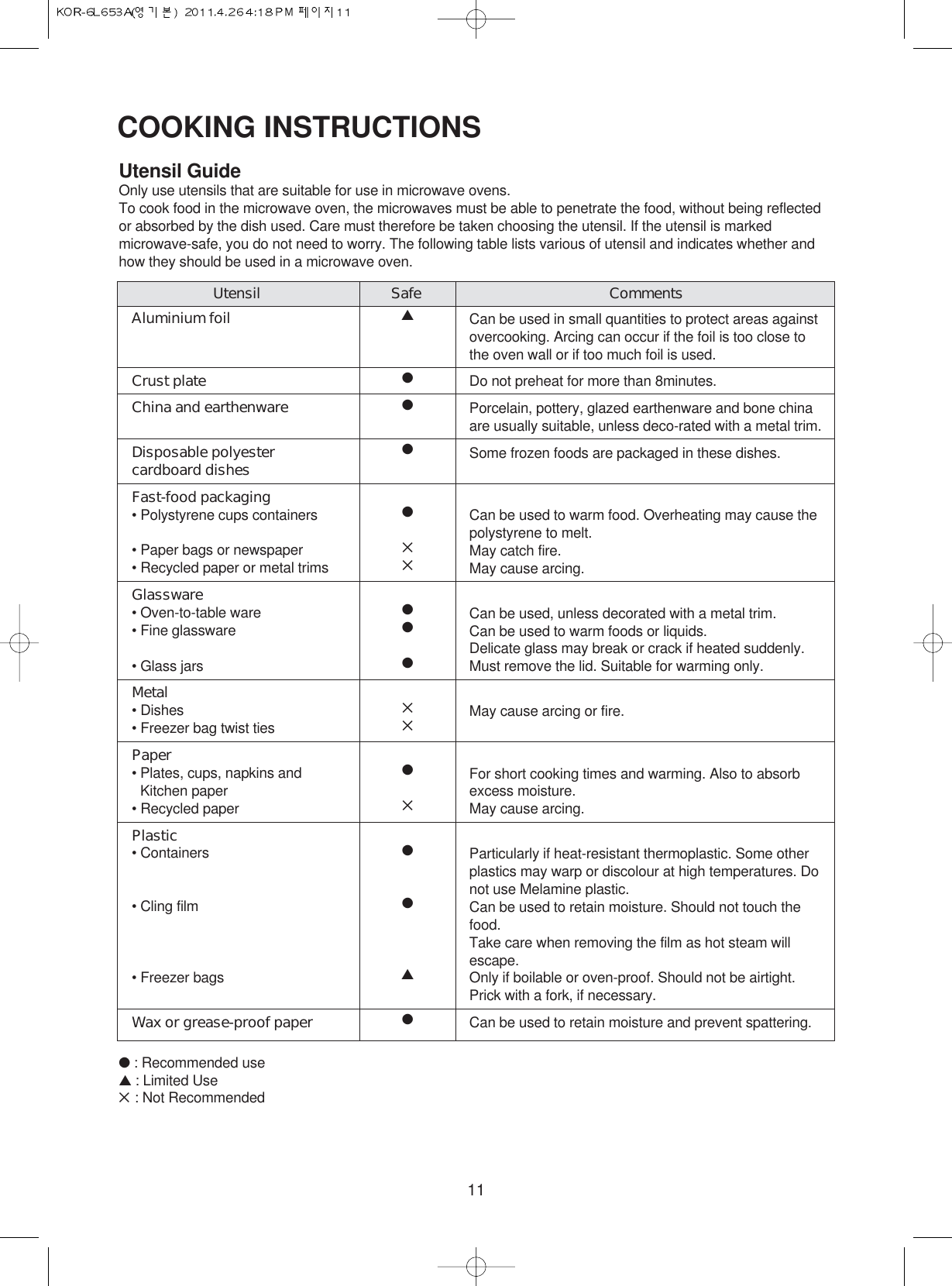 11COOKING INSTRUCTIONSUtensil GuideOnly use utensils that are suitable for use in microwave ovens.To cook food in the microwave oven, the microwaves must be able to penetrate the food, without being reflectedor absorbed by the dish used. Care must therefore be taken choosing the utensil. If the utensil is markedmicrowave-safe, you do not need to worry. The following table lists various of utensil and indicates whether andhow they should be used in a microwave oven.●: Recommended use▲ : Limited Use✕: Not Recommended Aluminium foilCrust plateChina and earthenwareDisposable polyester cardboard dishesFast-food packaging• Polystyrene cups containers• Paper bags or newspaper• Recycled paper or metal trimsGlassware• Oven-to-table ware• Fine glassware• Glass jarsMetal• Dishes• Freezer bag twist tiesPaper• Plates, cups, napkins andKitchen paper• Recycled paperPlastic• Containers• Cling film• Freezer bagsWax or grease-proof paperUtensil Safe CommentsCan be used in small quantities to protect areas againstovercooking. Arcing can occur if the foil is too close tothe oven wall or if too much foil is used.Do not preheat for more than 8minutes.Porcelain, pottery, glazed earthenware and bone chinaare usually suitable, unless deco-rated with a metal trim.Some frozen foods are packaged in these dishes.Can be used to warm food. Overheating may cause thepolystyrene to melt.May catch fire.May cause arcing.Can be used, unless decorated with a metal trim.Can be used to warm foods or liquids. Delicate glass may break or crack if heated suddenly.Must remove the lid. Suitable for warming only.May cause arcing or fire.For short cooking times and warming. Also to absorbexcess moisture.May cause arcing.Particularly if heat-resistant thermoplastic. Some otherplastics may warp or discolour at high temperatures. Donot use Melamine plastic.Can be used to retain moisture. Should not touch thefood. Take care when removing the film as hot steam willescape.Only if boilable or oven-proof. Should not be airtight.Prick with a fork, if necessary.Can be used to retain moisture and prevent spattering.▲●●●●✕✕●●●✕✕●✕●●▲●